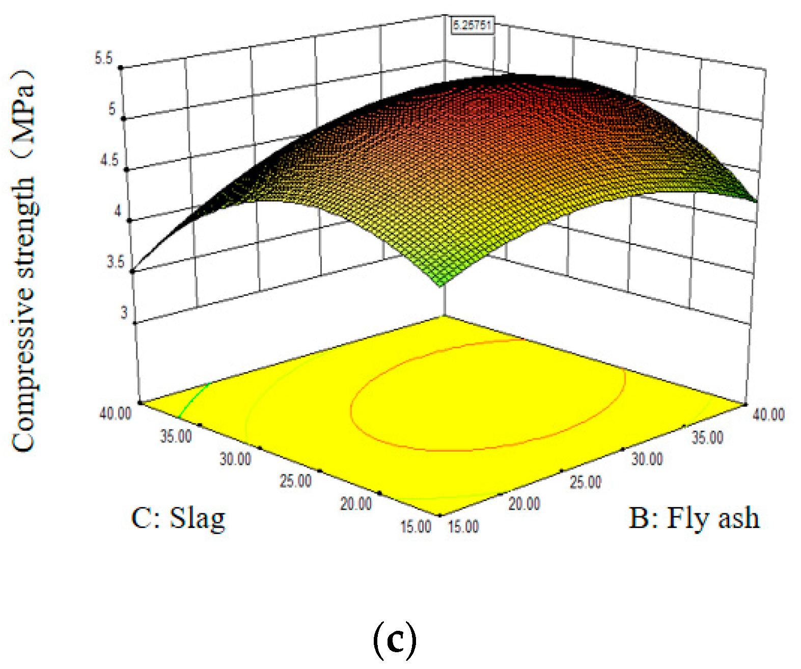 Processes 10 01641 g002b