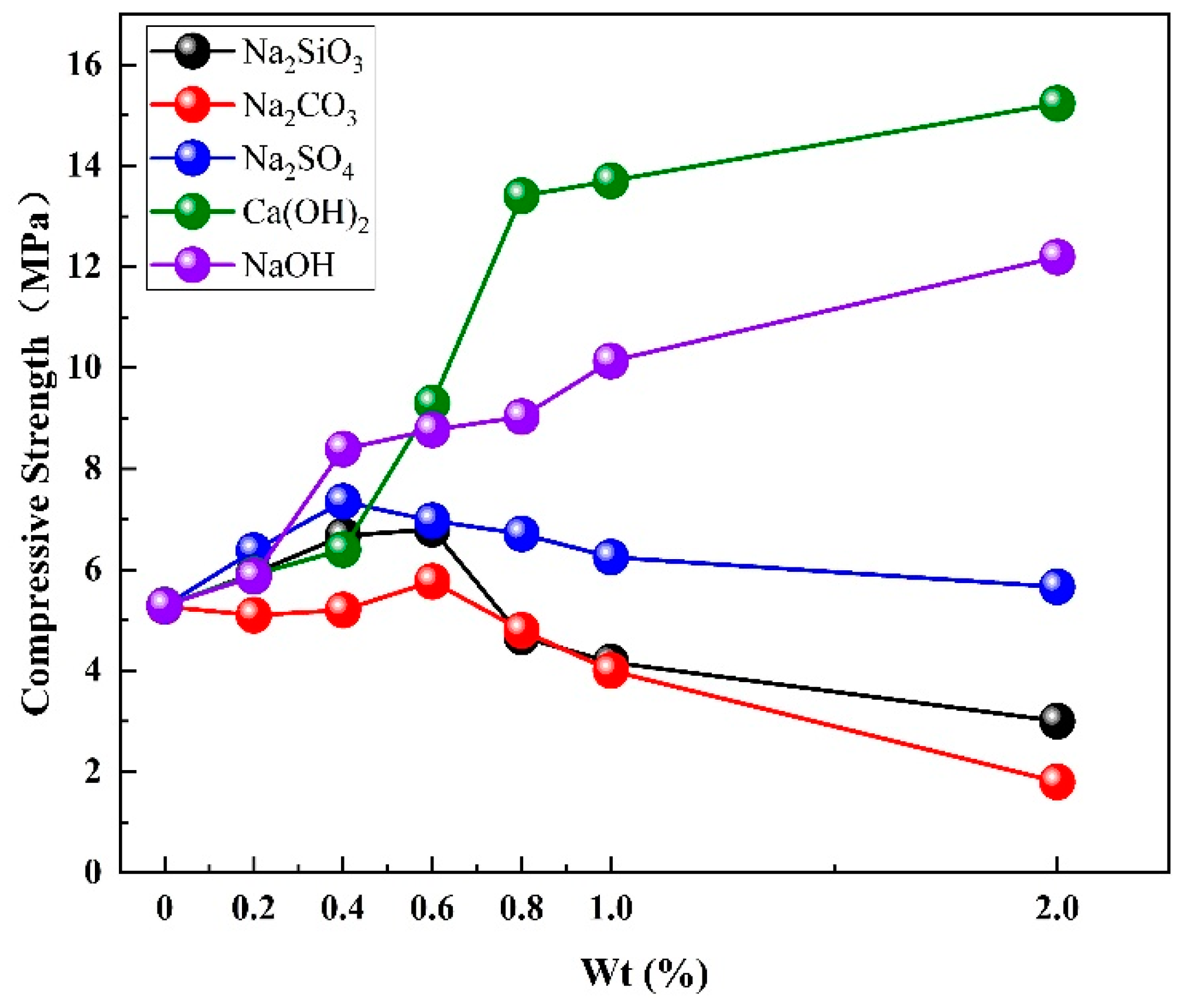 Processes 10 01641 g003