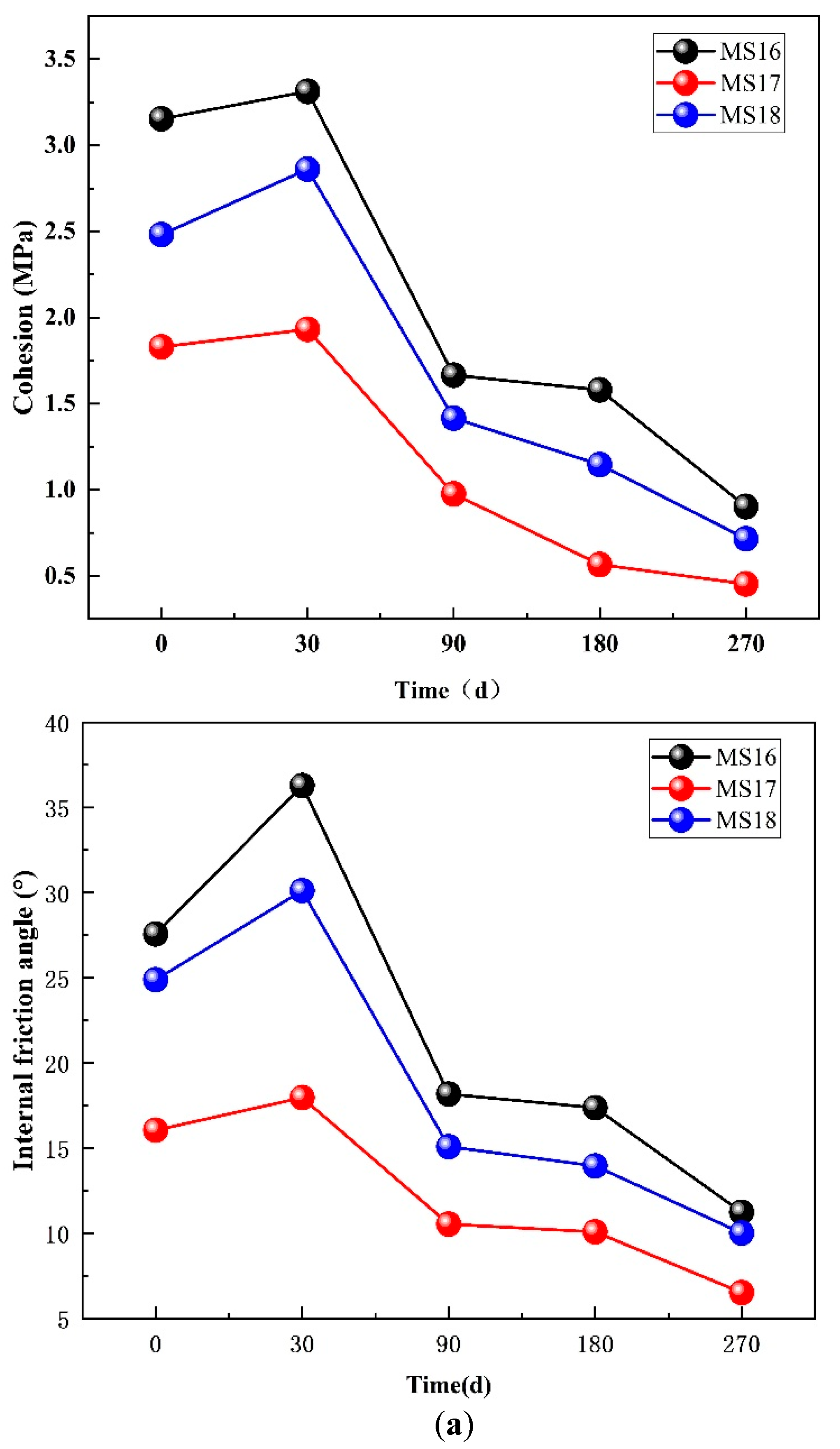 Processes 10 01641 g005a