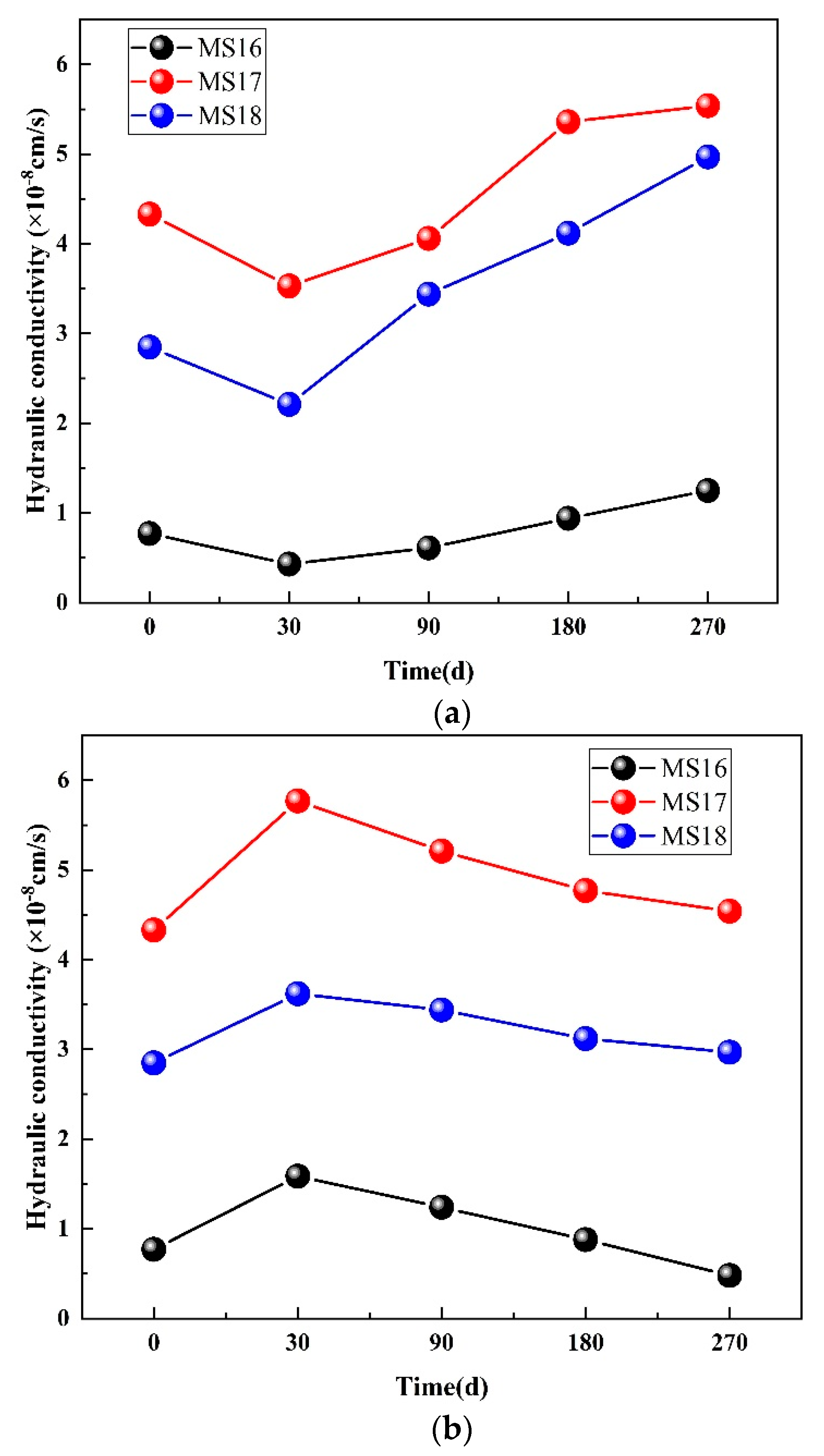 Processes 10 01641 g006