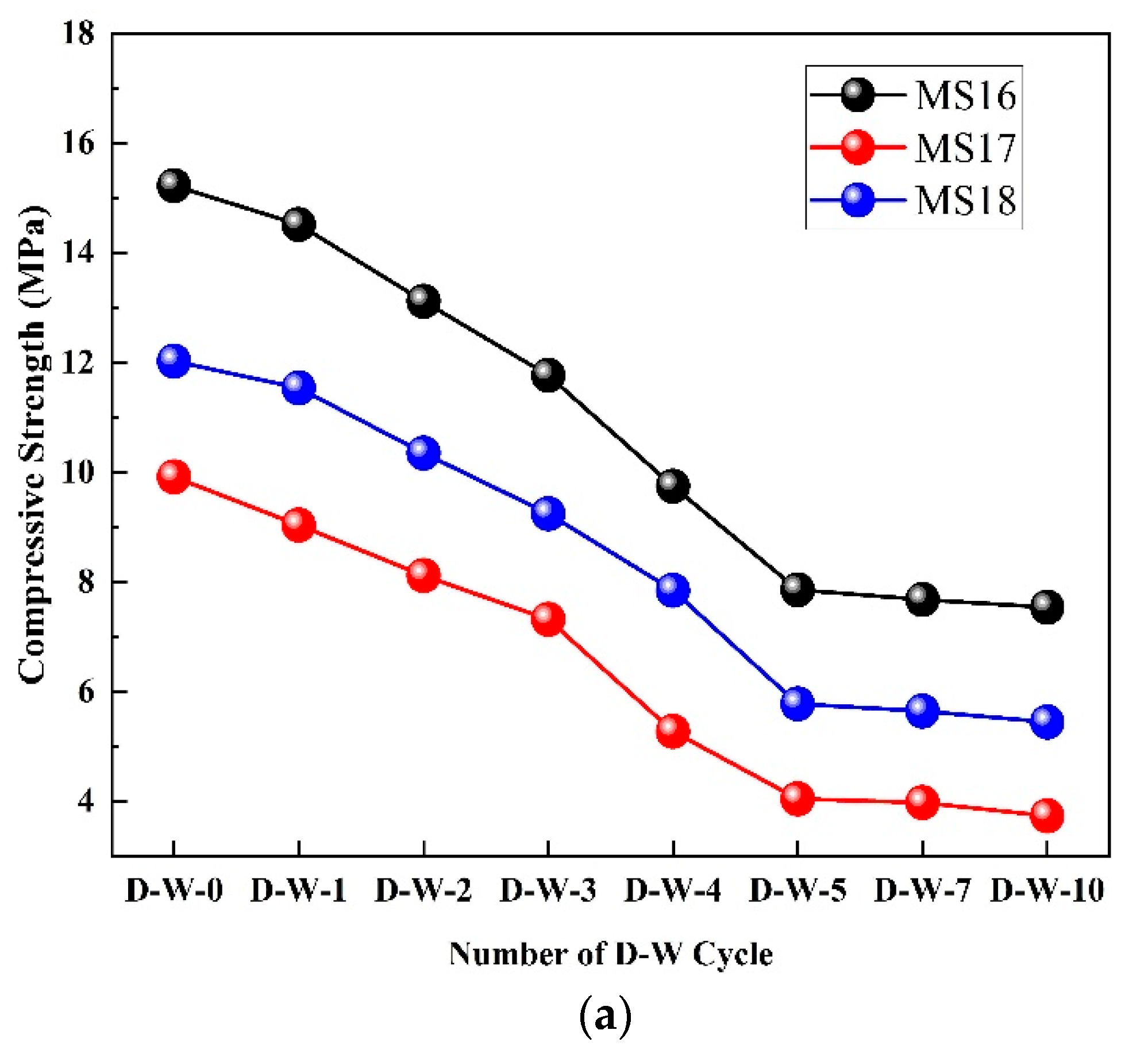 Processes 10 01641 g007a