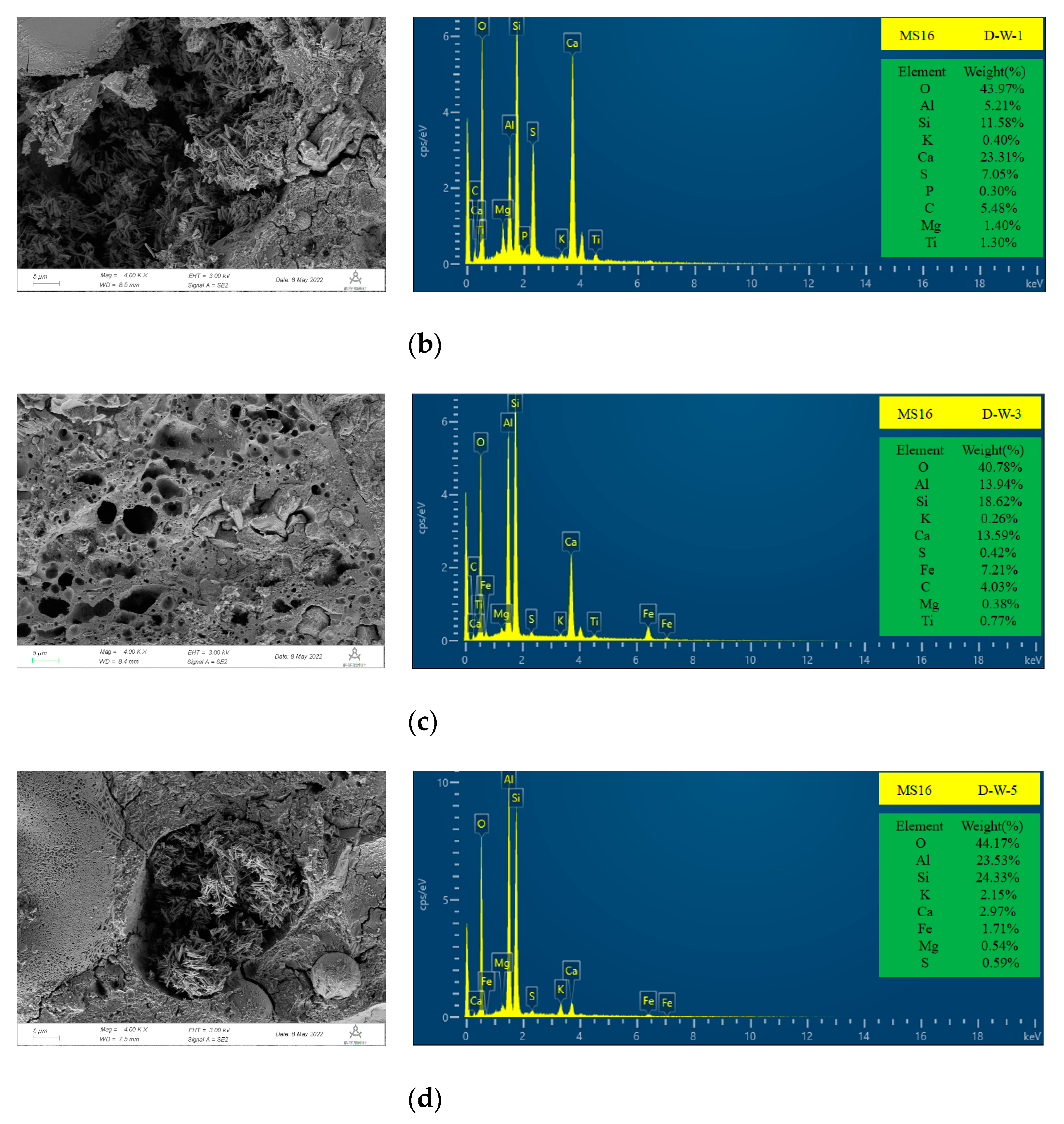 Processes 10 01641 g010b