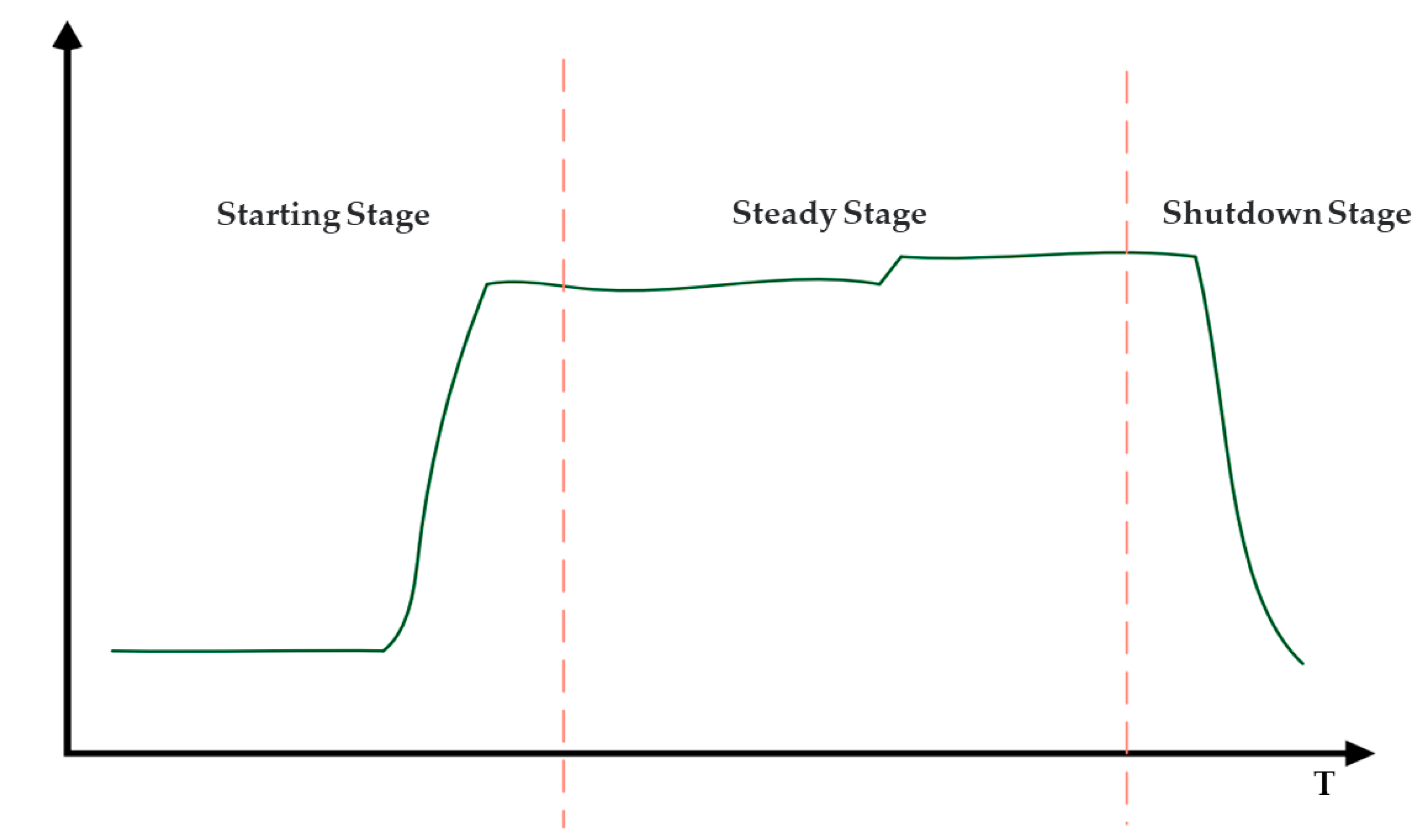 Processes 10 01643 g002 Processes 10 01643 g002