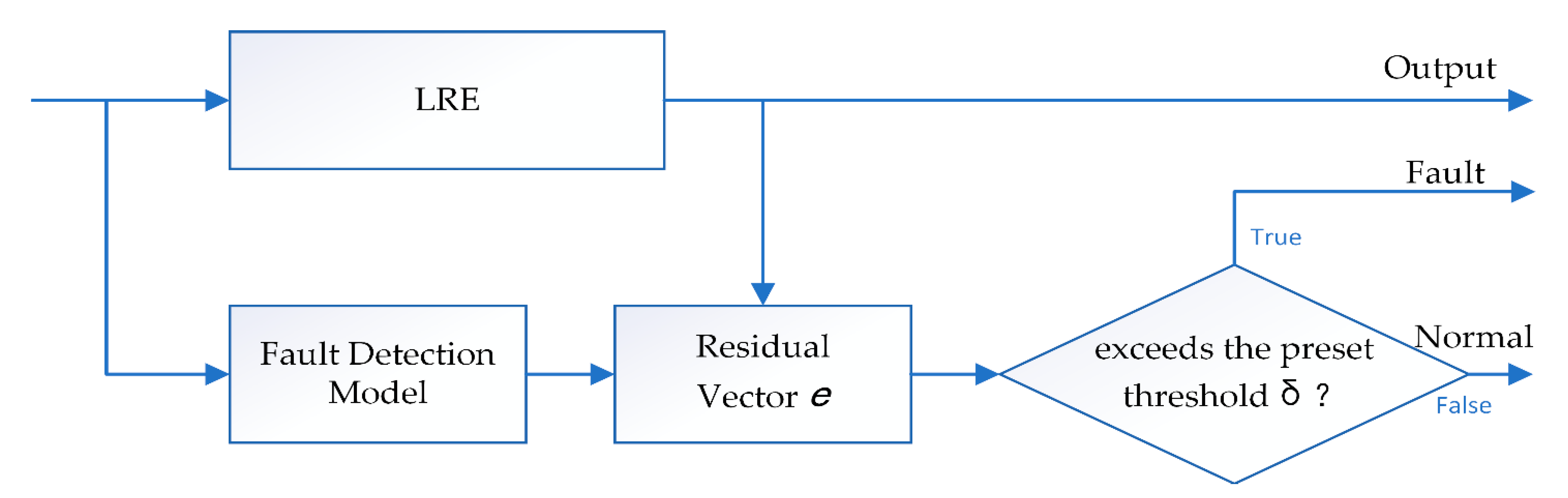 Processes 10 01643 g004 Processes 10 01643 g004