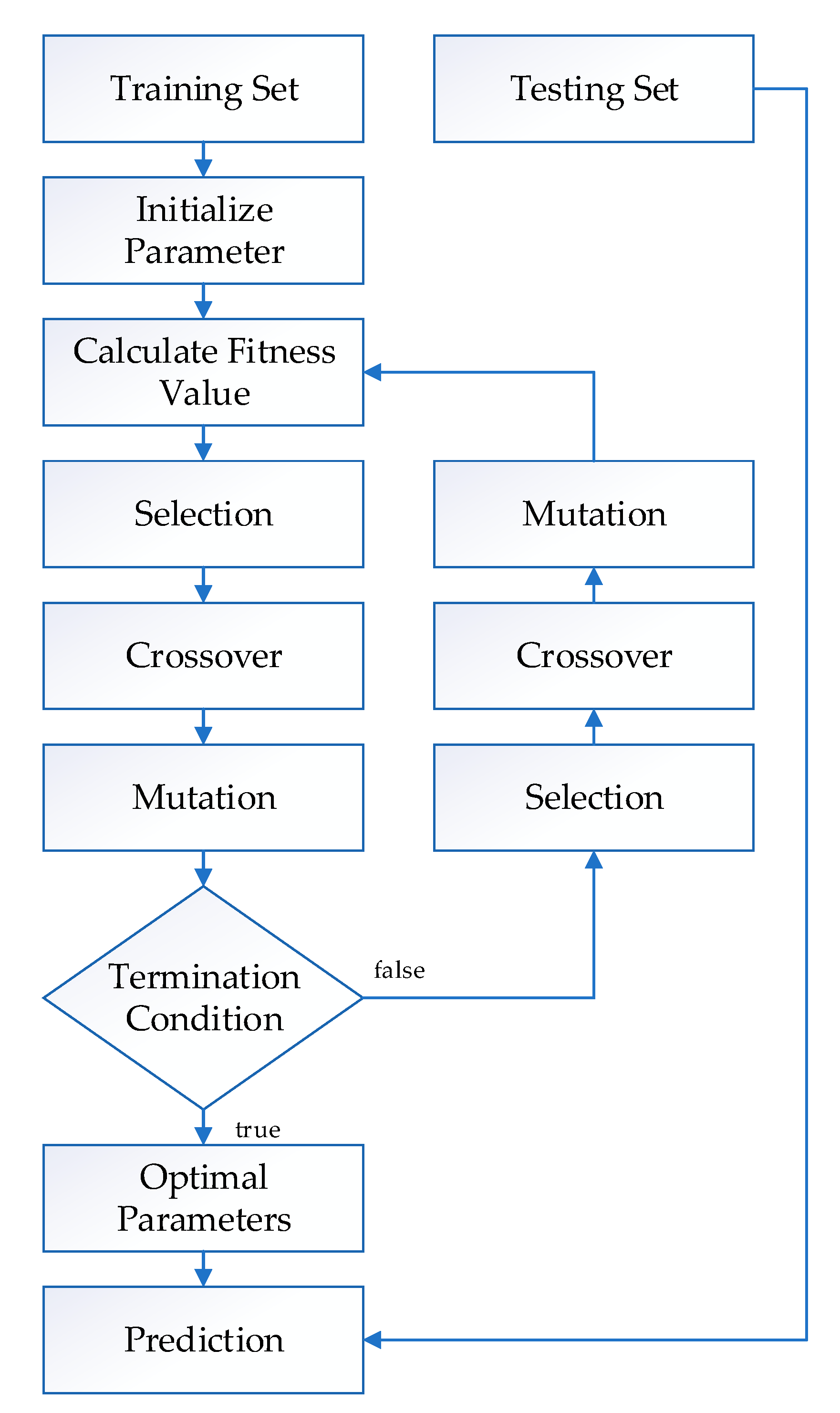 Processes 10 01643 g006 Processes 10 01643 g006