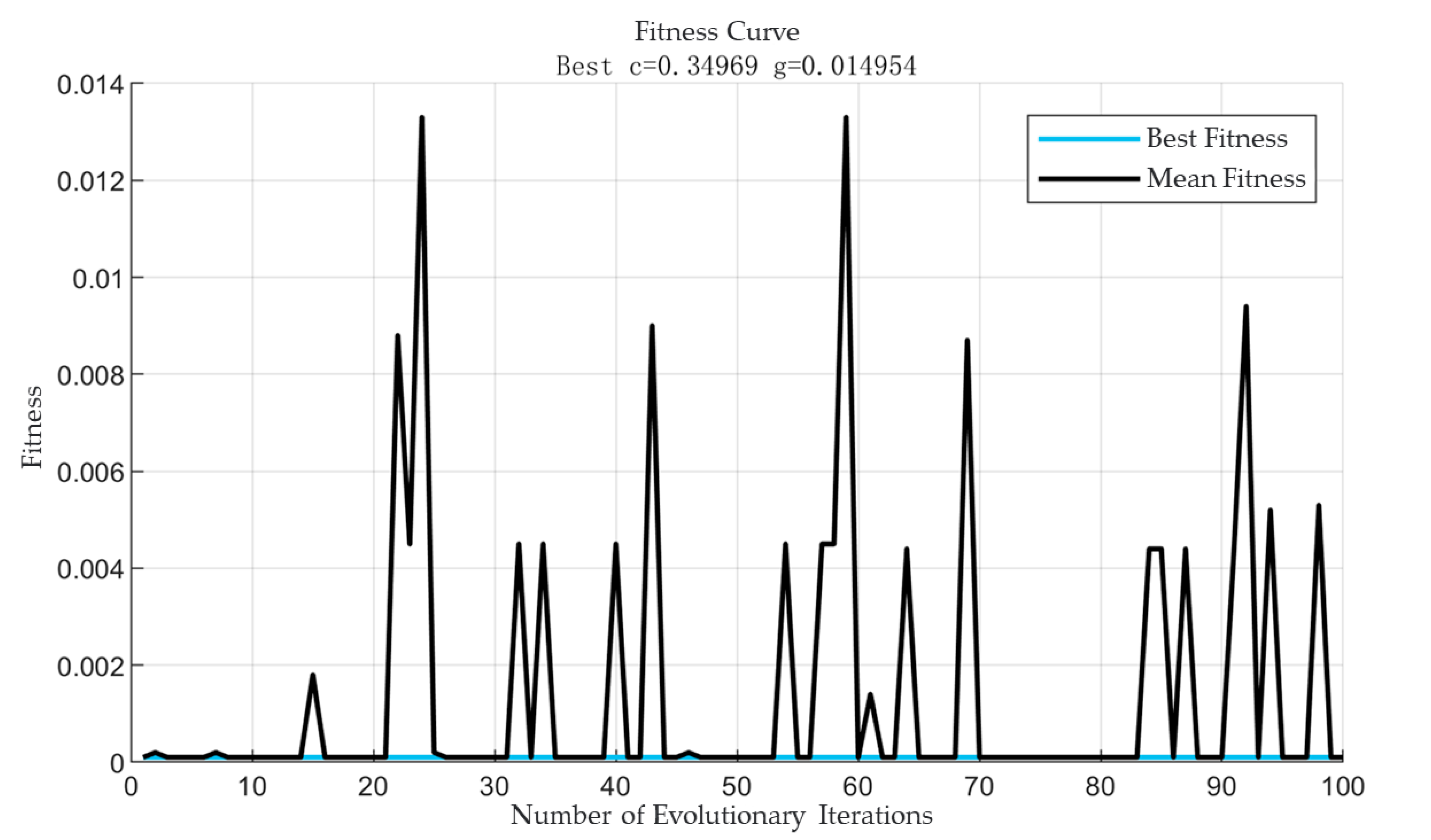 Processes 10 01643 g007 Processes 10 01643 g007