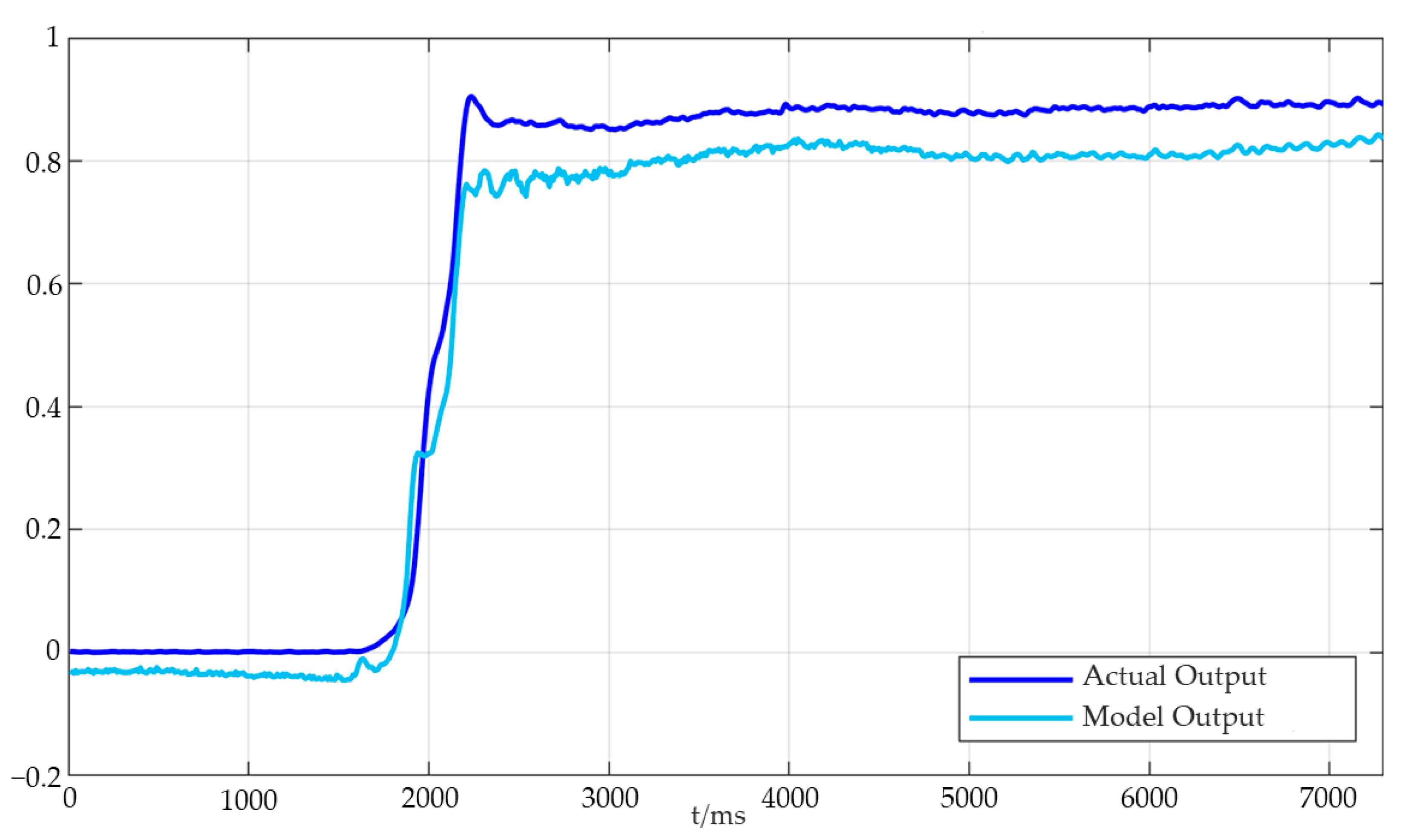 Processes 10 01643 g009 Processes 10 01643 g009