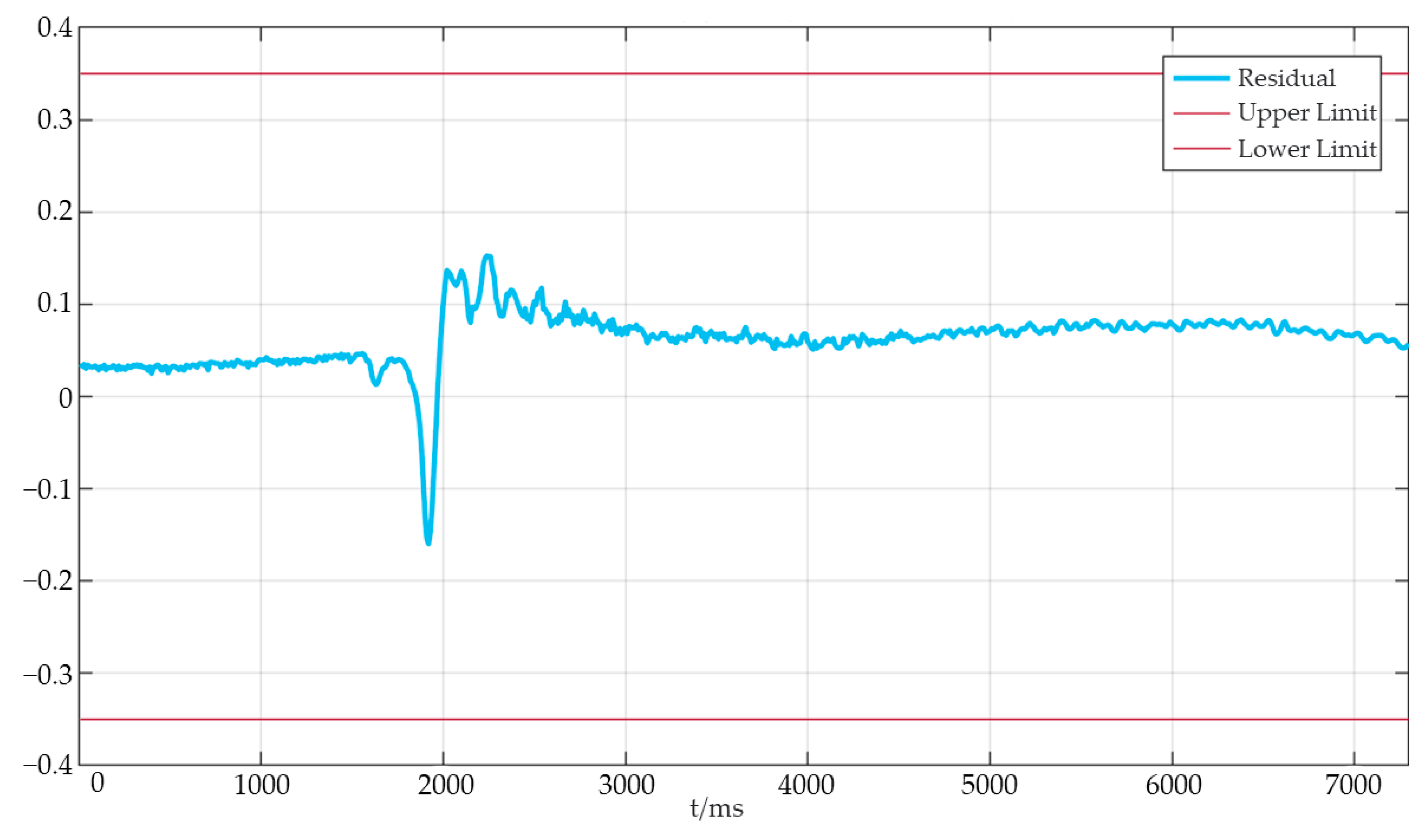 Processes 10 01643 g010 Processes 10 01643 g010
