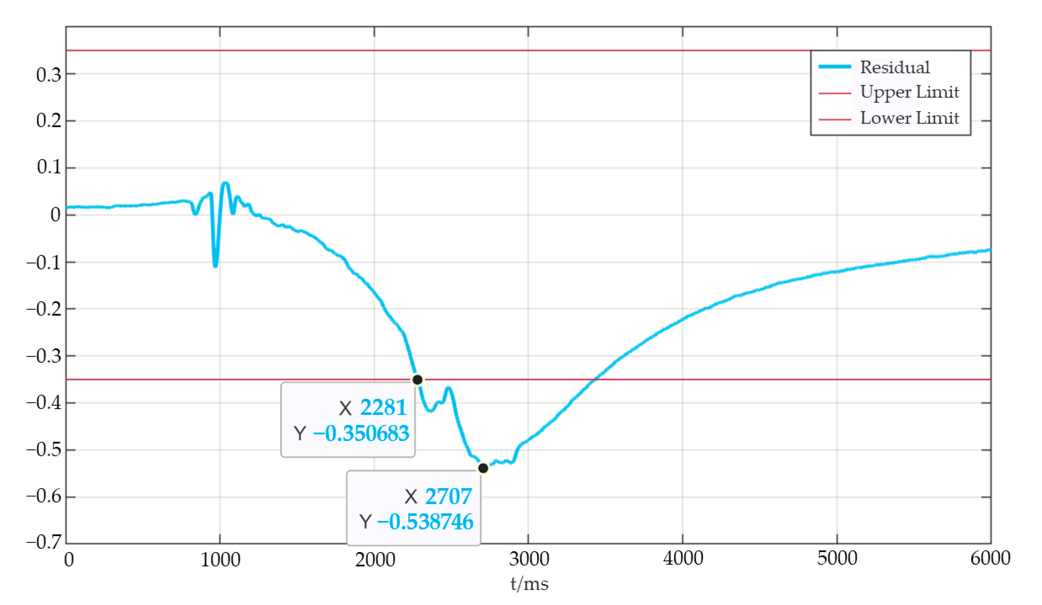 Processes 10 01643 g012 Processes 10 01643 g012