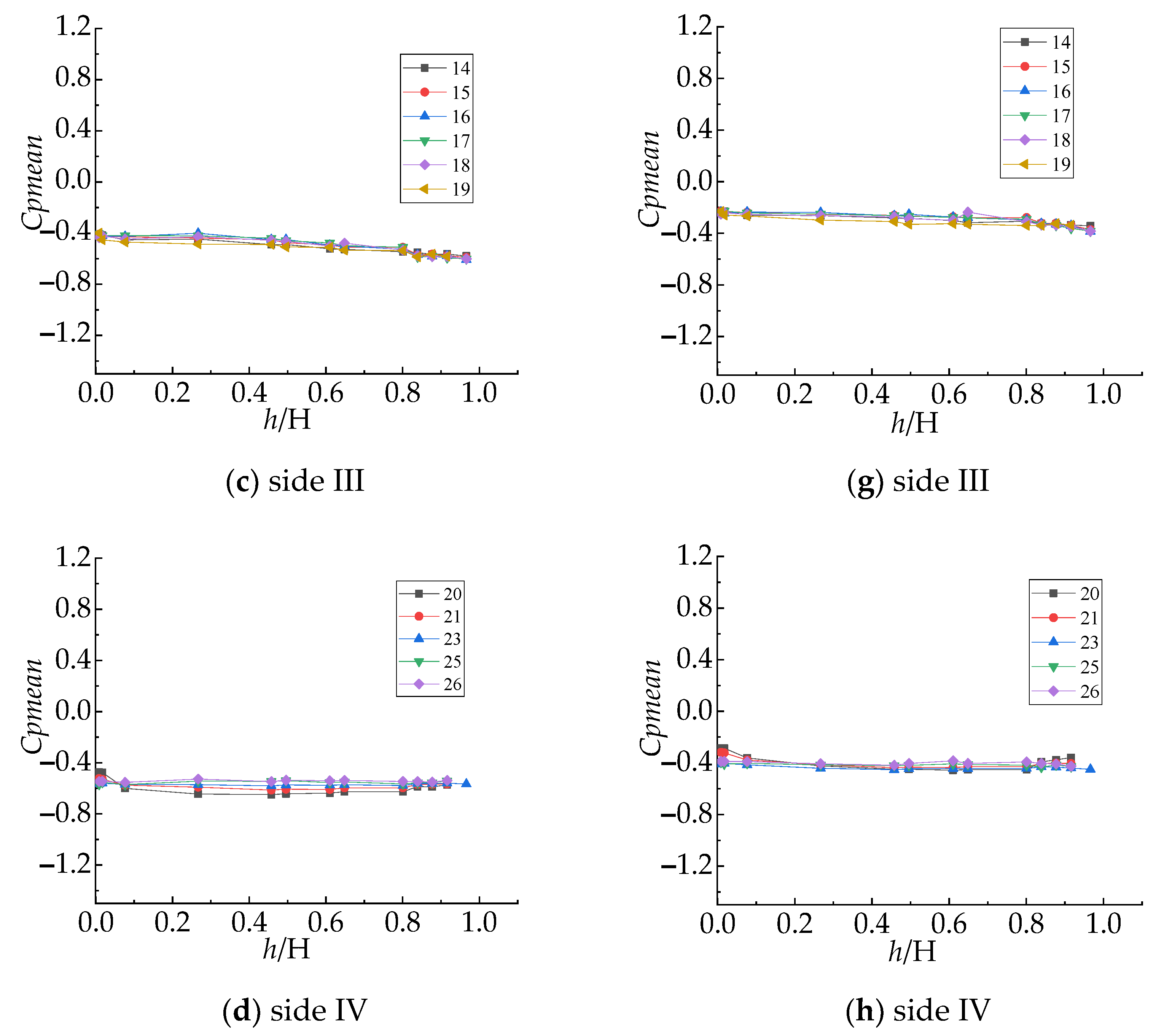 Processes 10 01645 g004b
