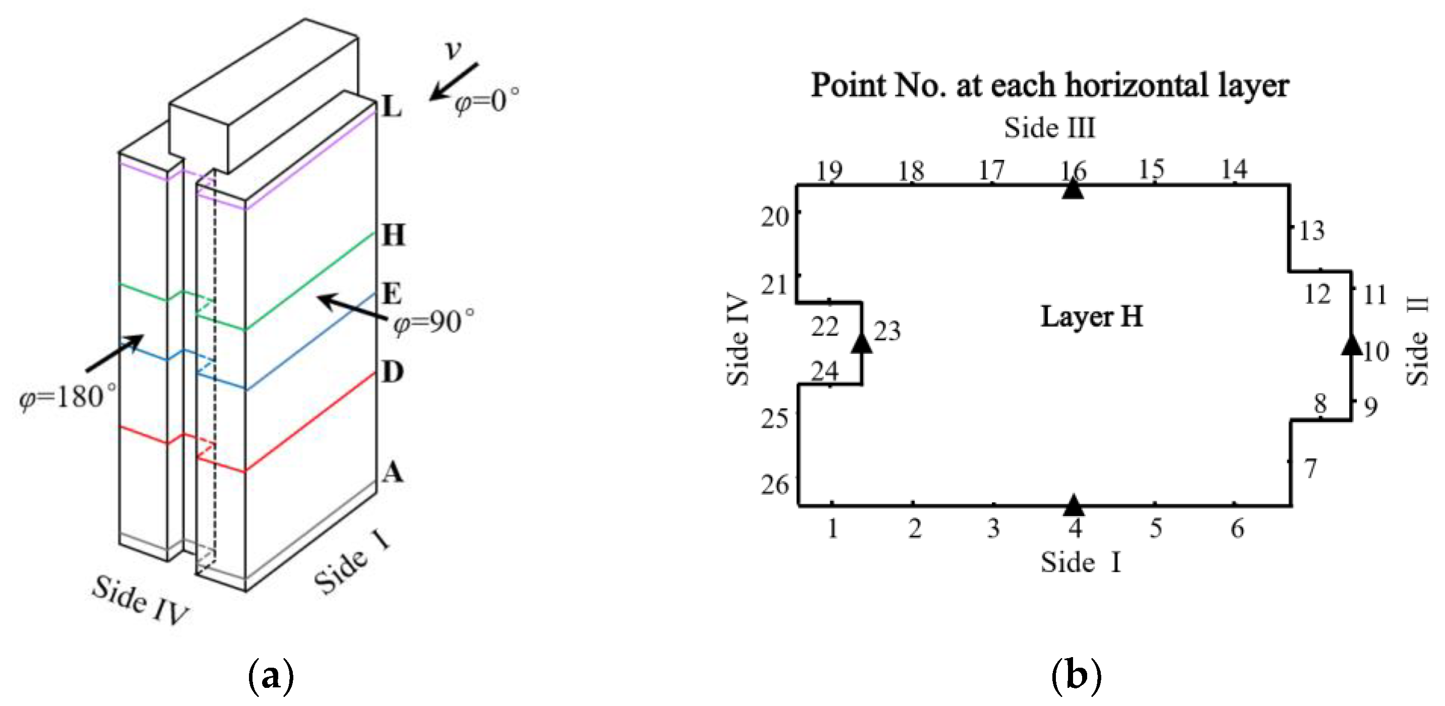 Processes 10 01645 g005