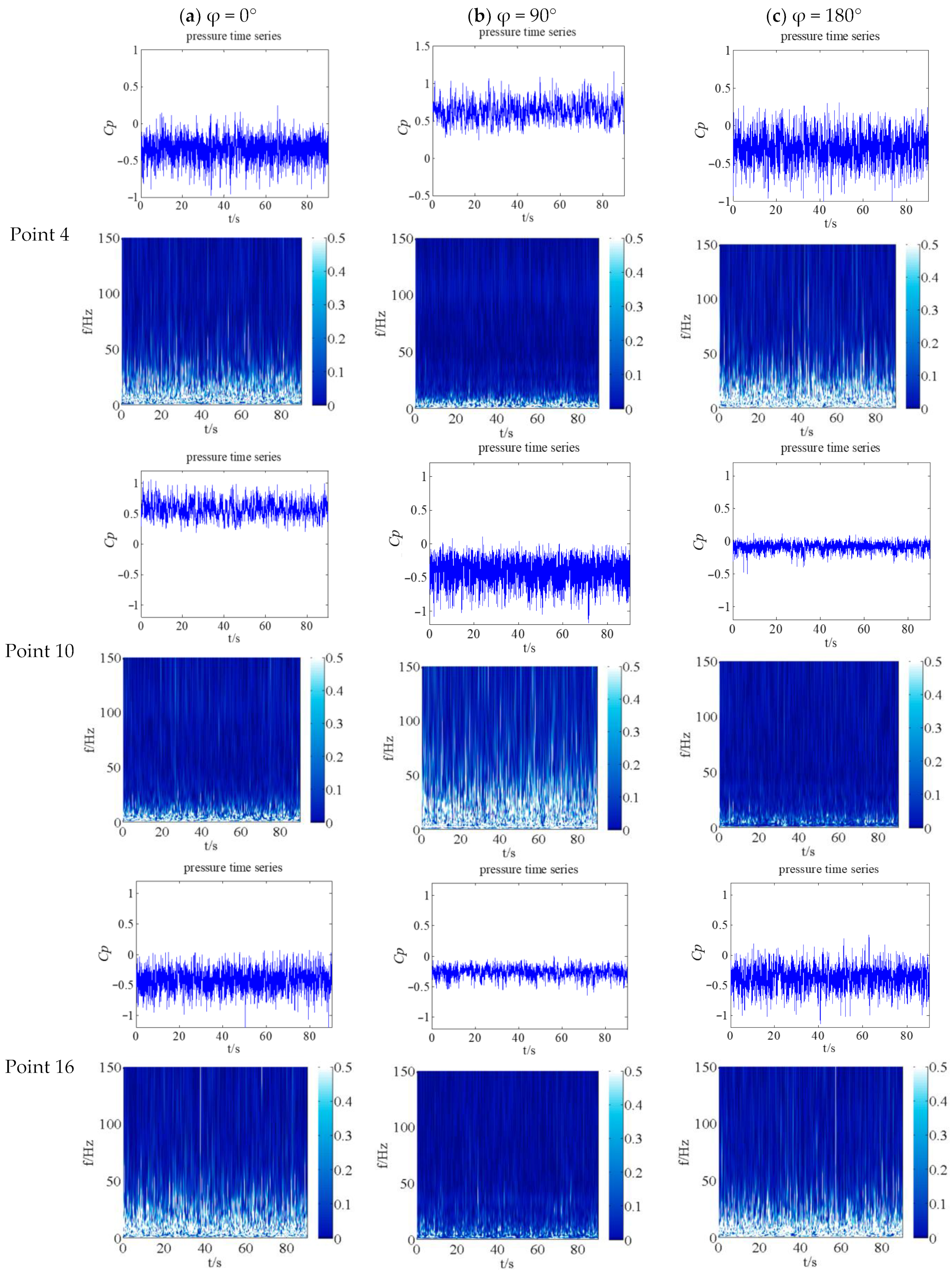 Processes 10 01645 g007a