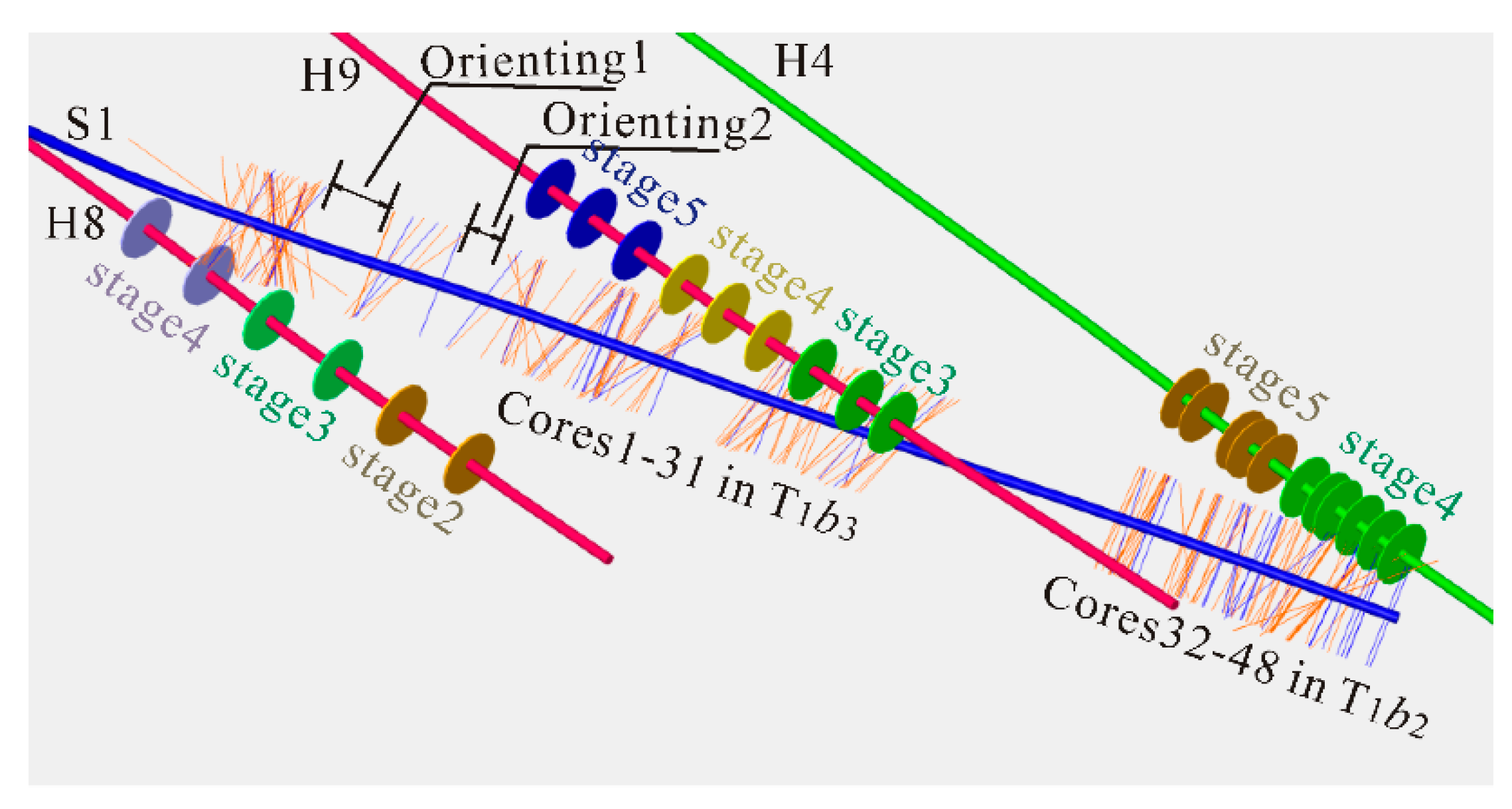 Processes 10 01646 g014