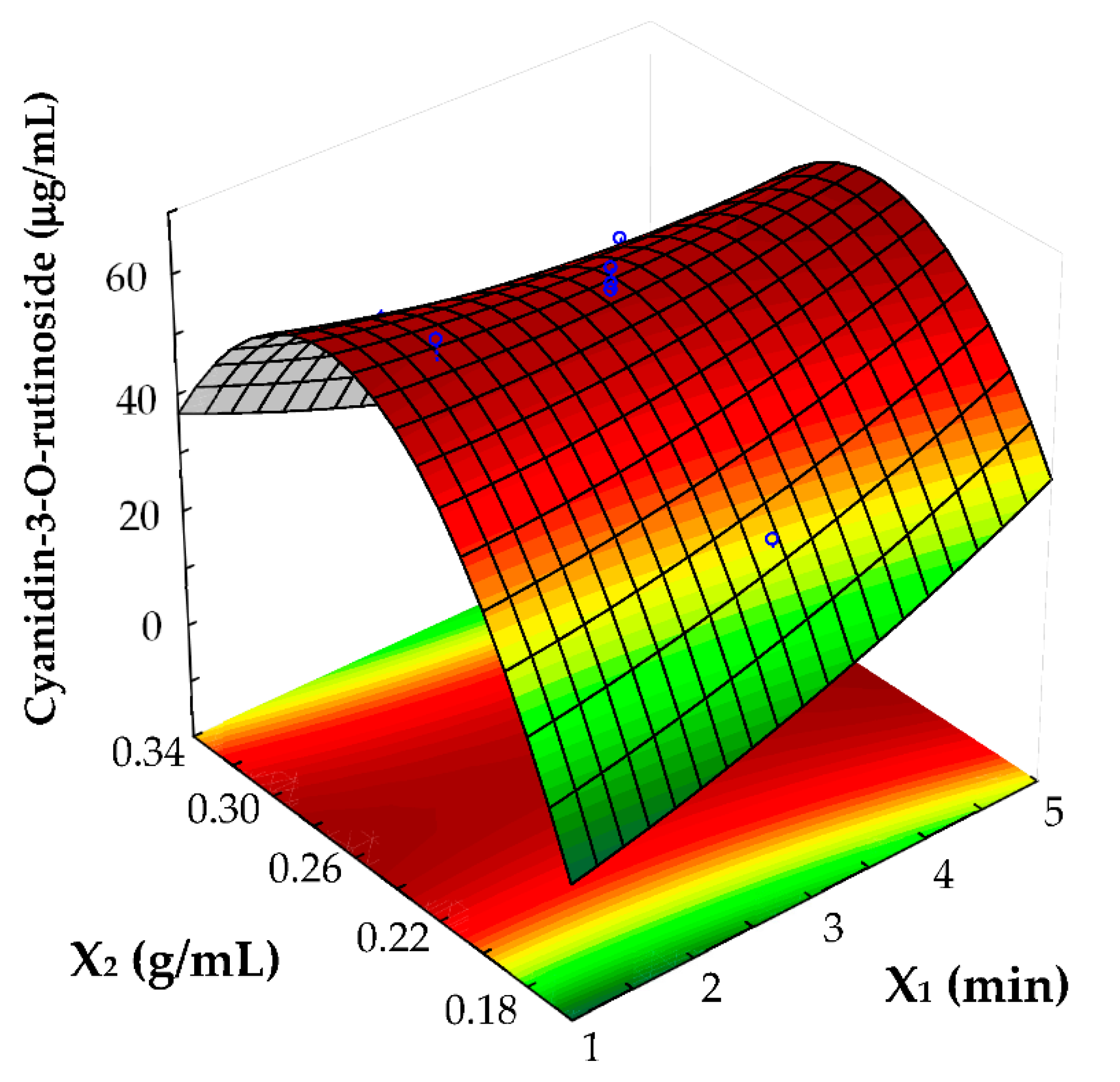 Processes 10 01657 g003a