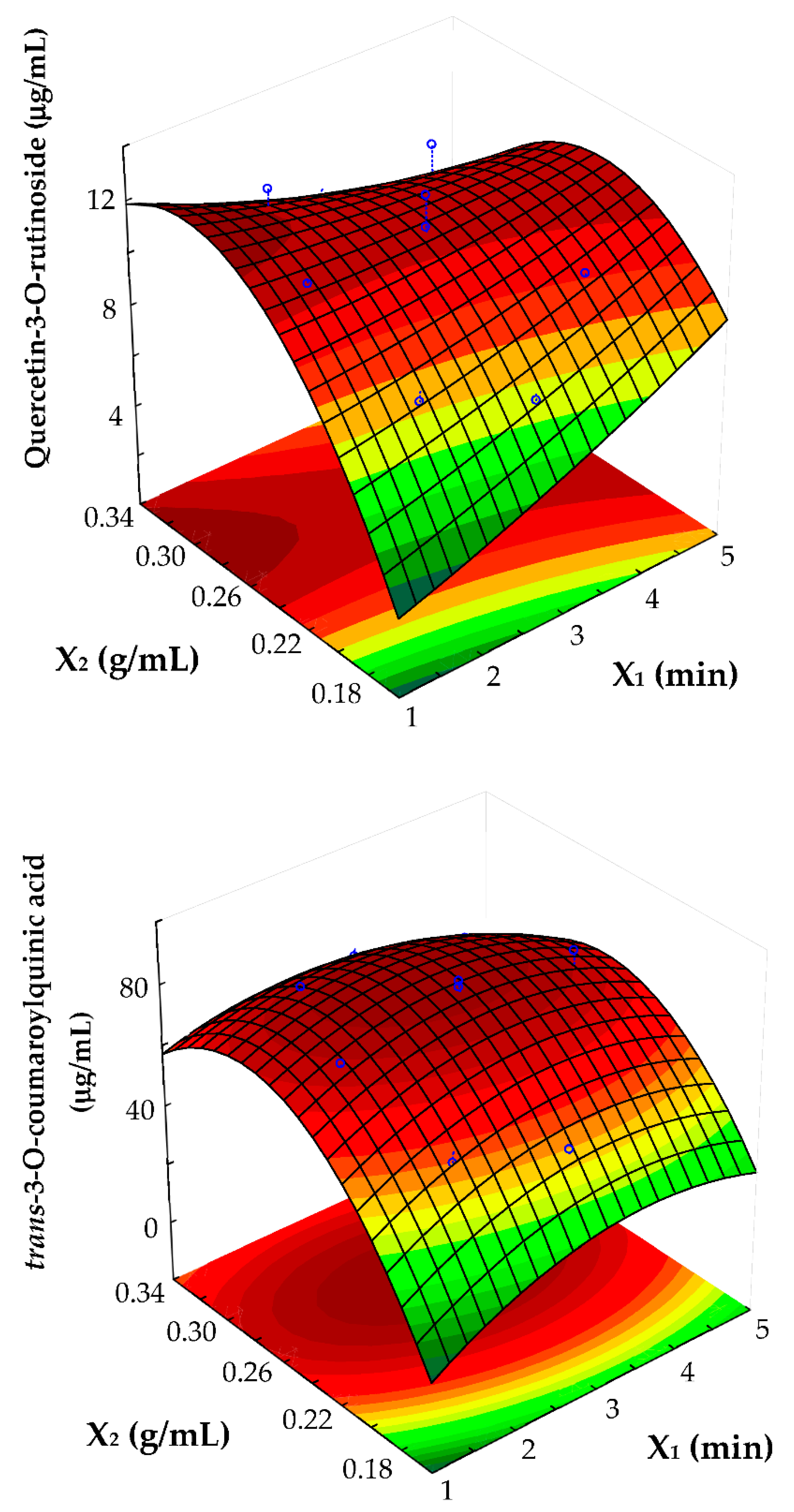 Processes 10 01657 g003b