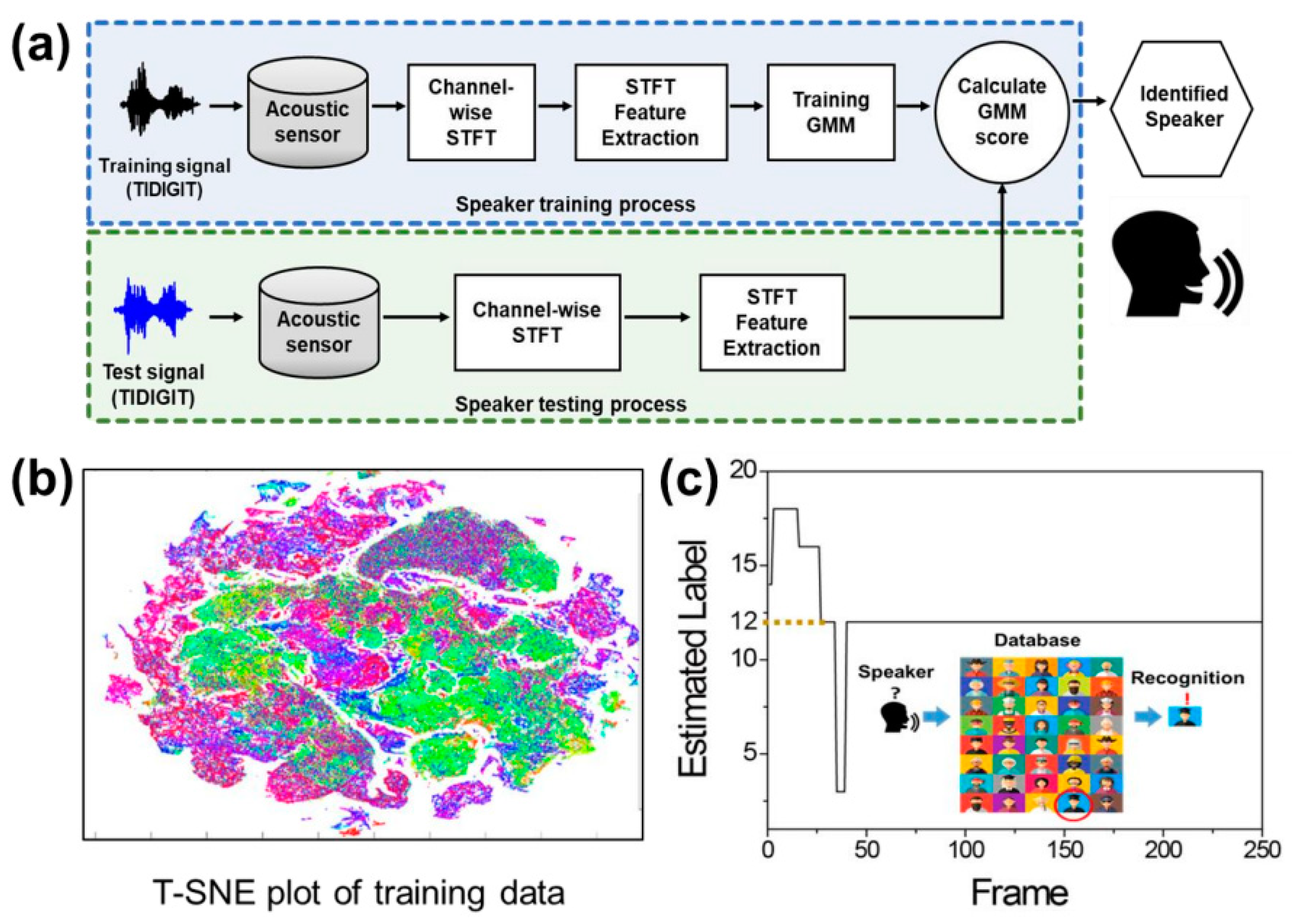 Processes 10 01658 g004