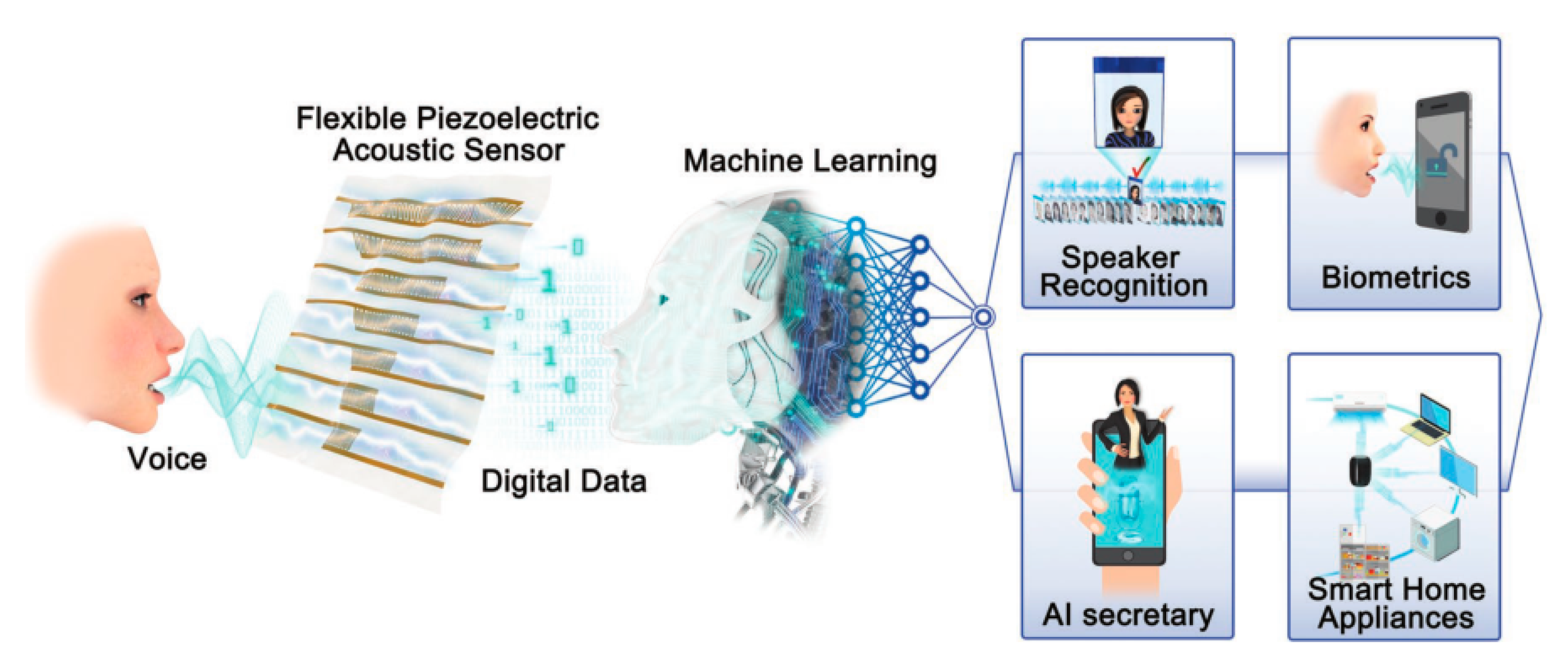 Processes 10 01658 g005