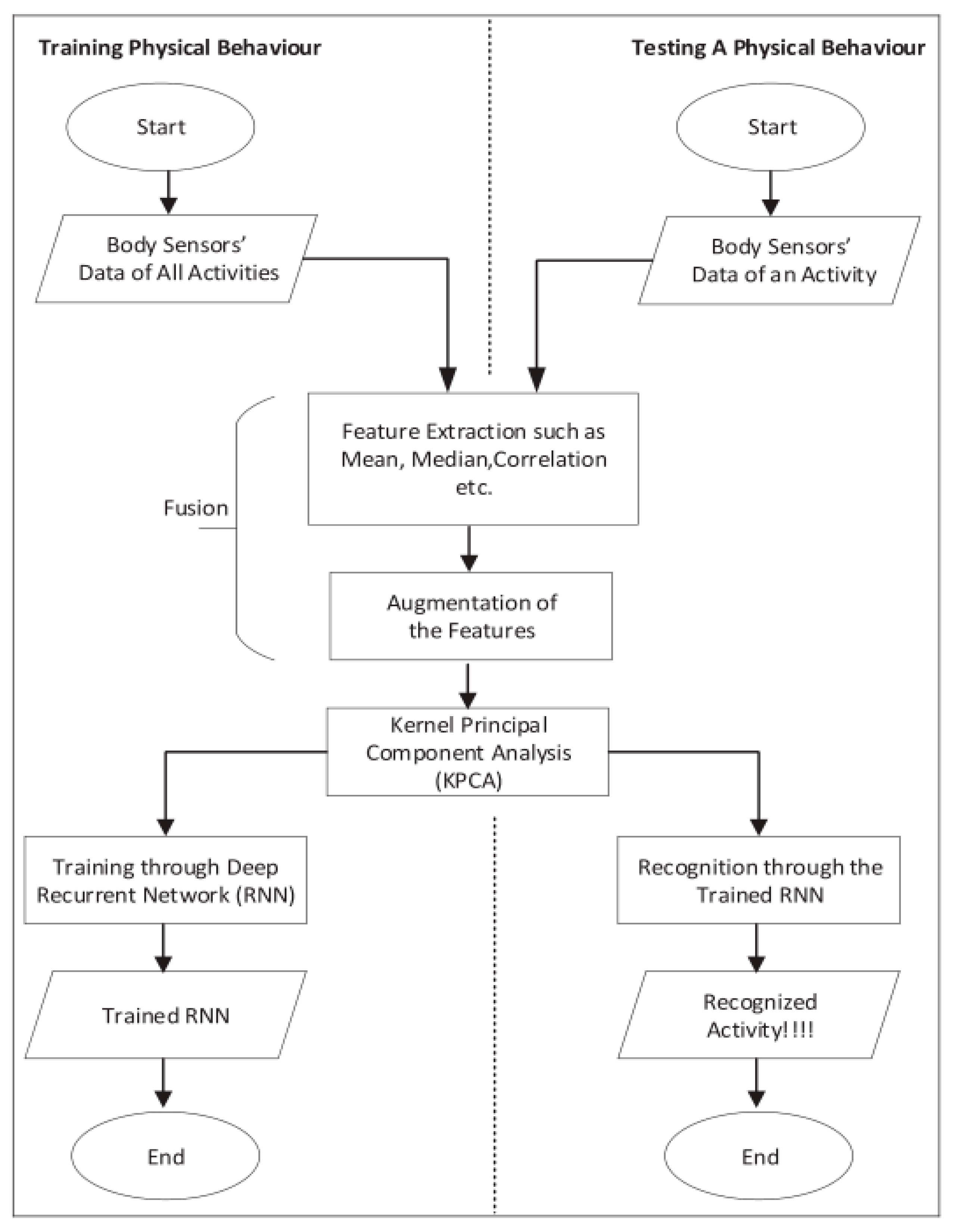 Processes 10 01658 g008