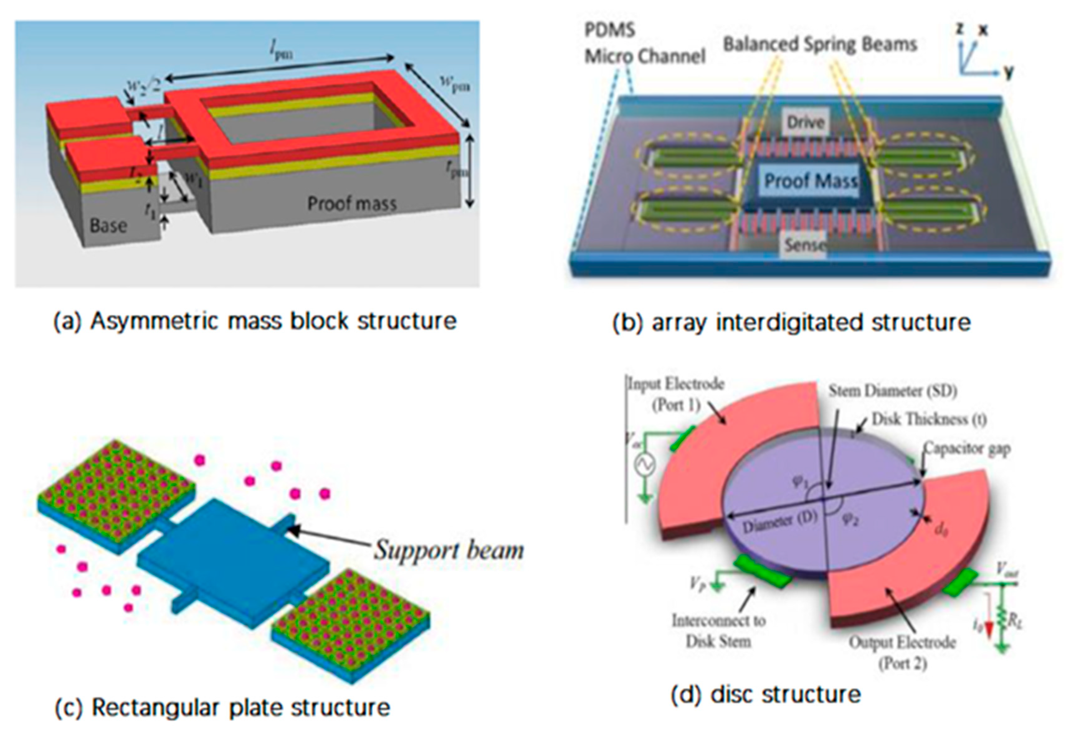 Processes 10 01658 g011