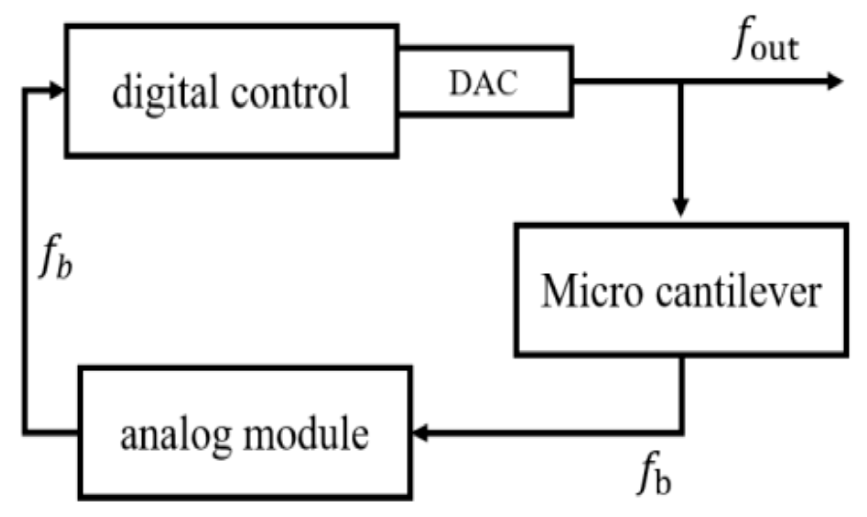 Processes 10 01658 g012