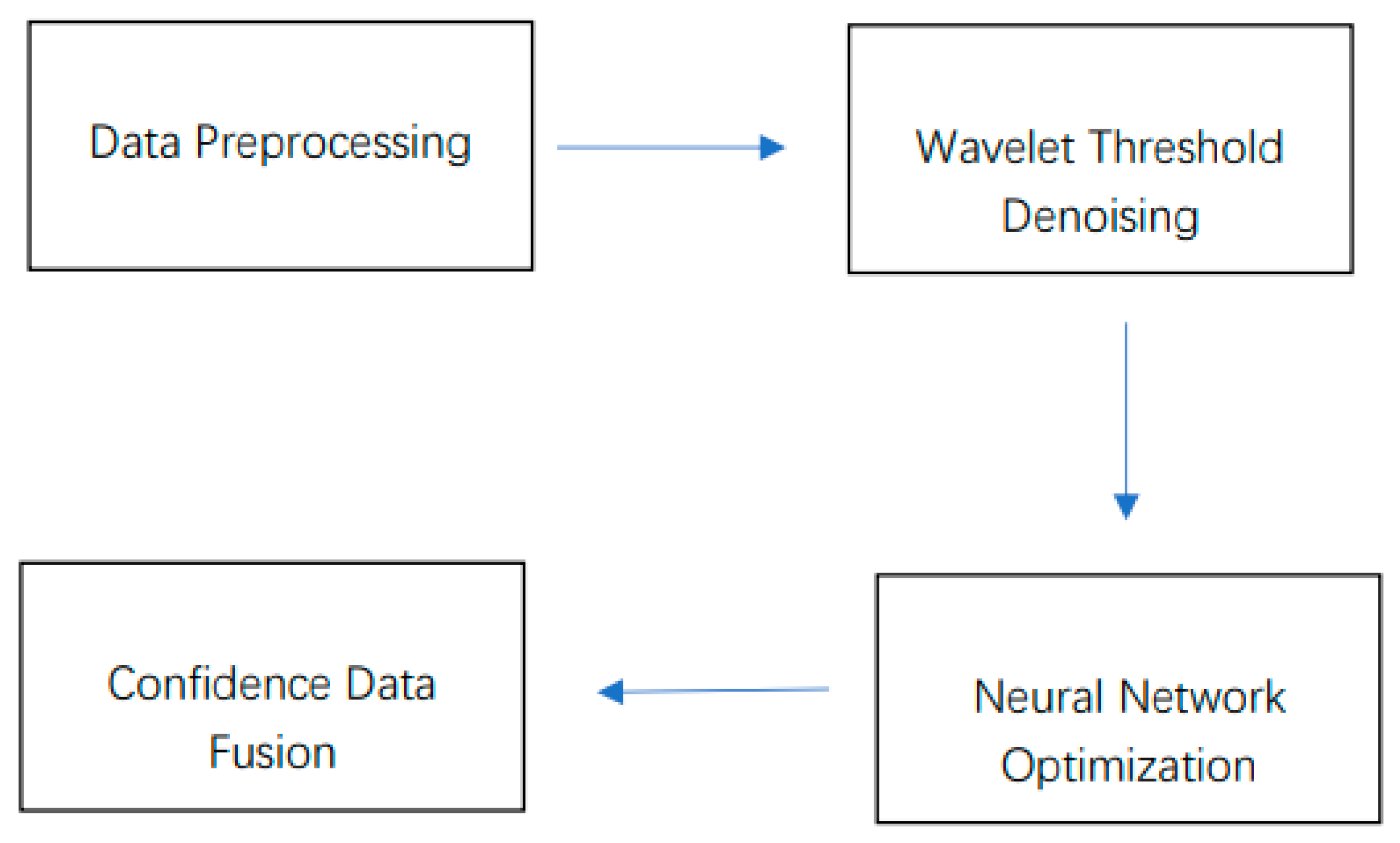 Processes 10 01658 g016