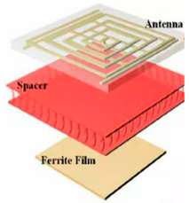 Processes 10 01658 i003