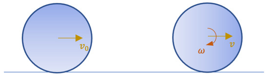 Processes 10 01661 g0a1 550