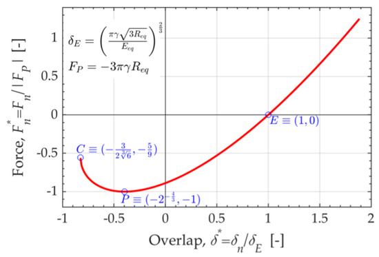Processes 10 01661 g0a2 550