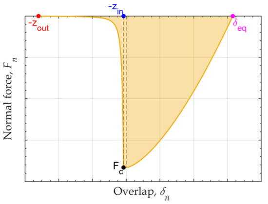 Processes 10 01661 g0a3 550