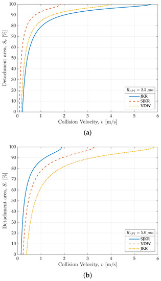 Processes 10 01661 g0a4 550