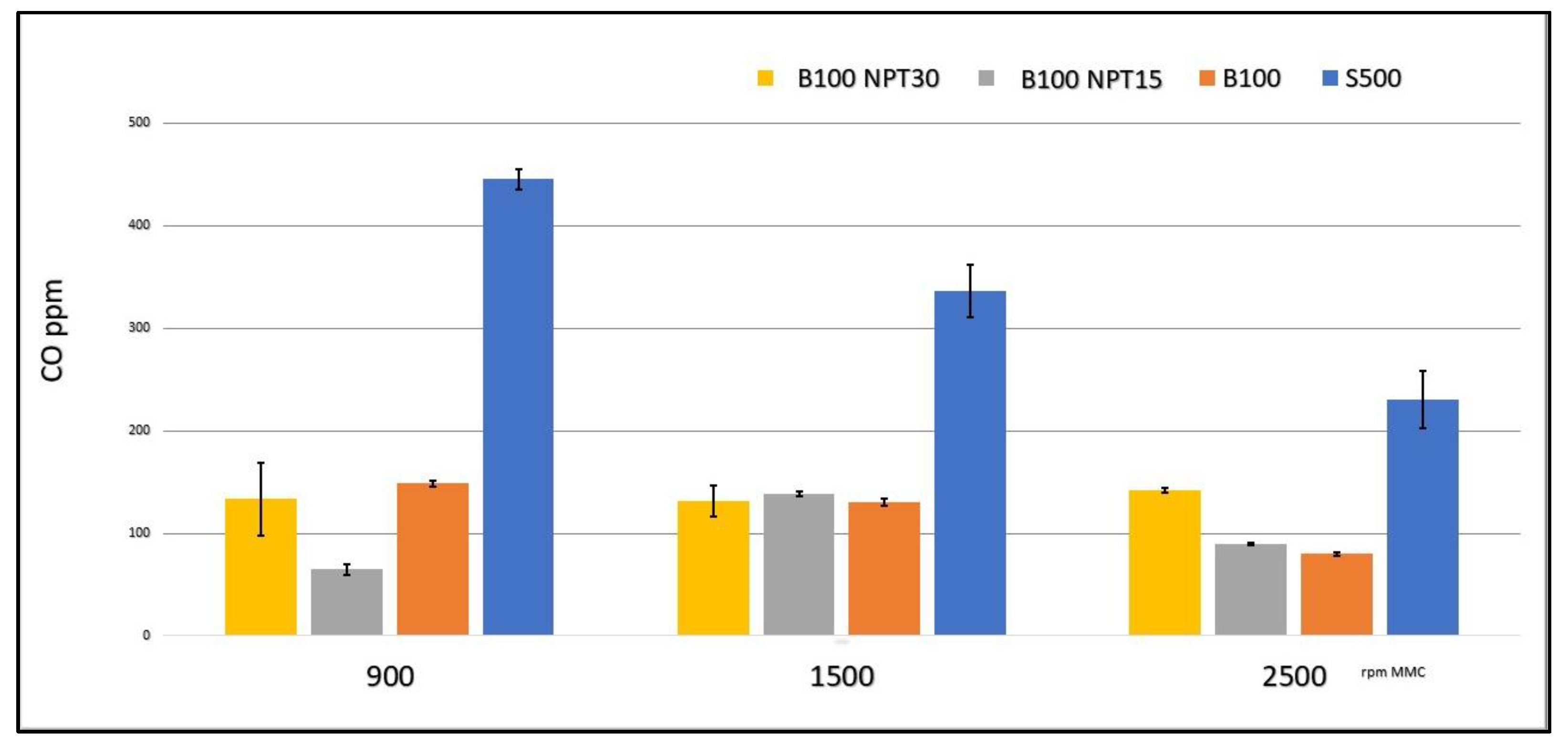 Processes 10 01663 g004