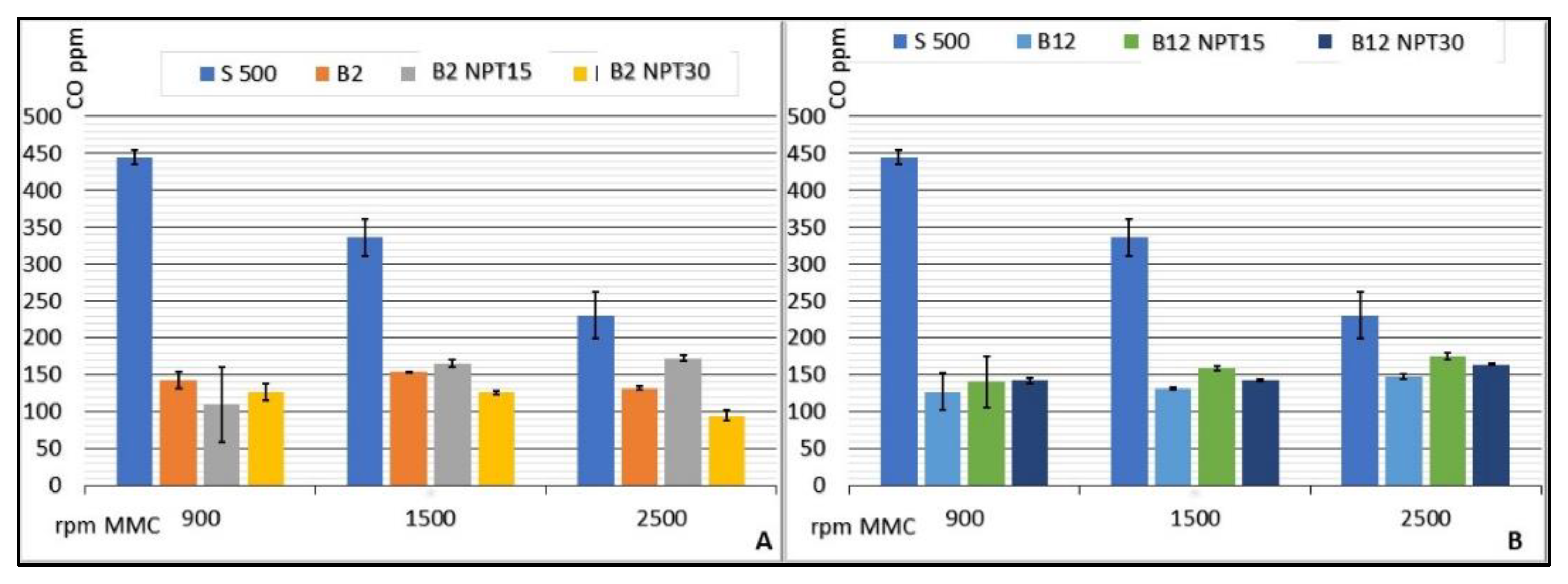 Processes 10 01663 g005a