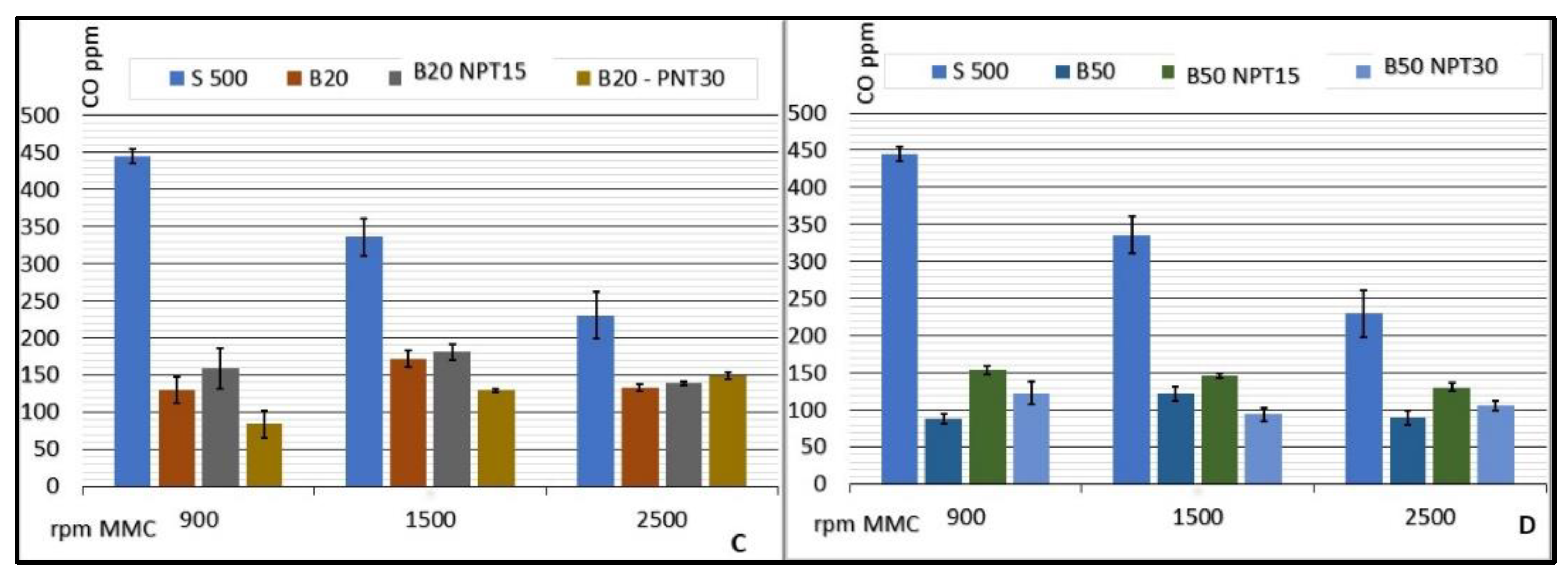 Processes 10 01663 g005b