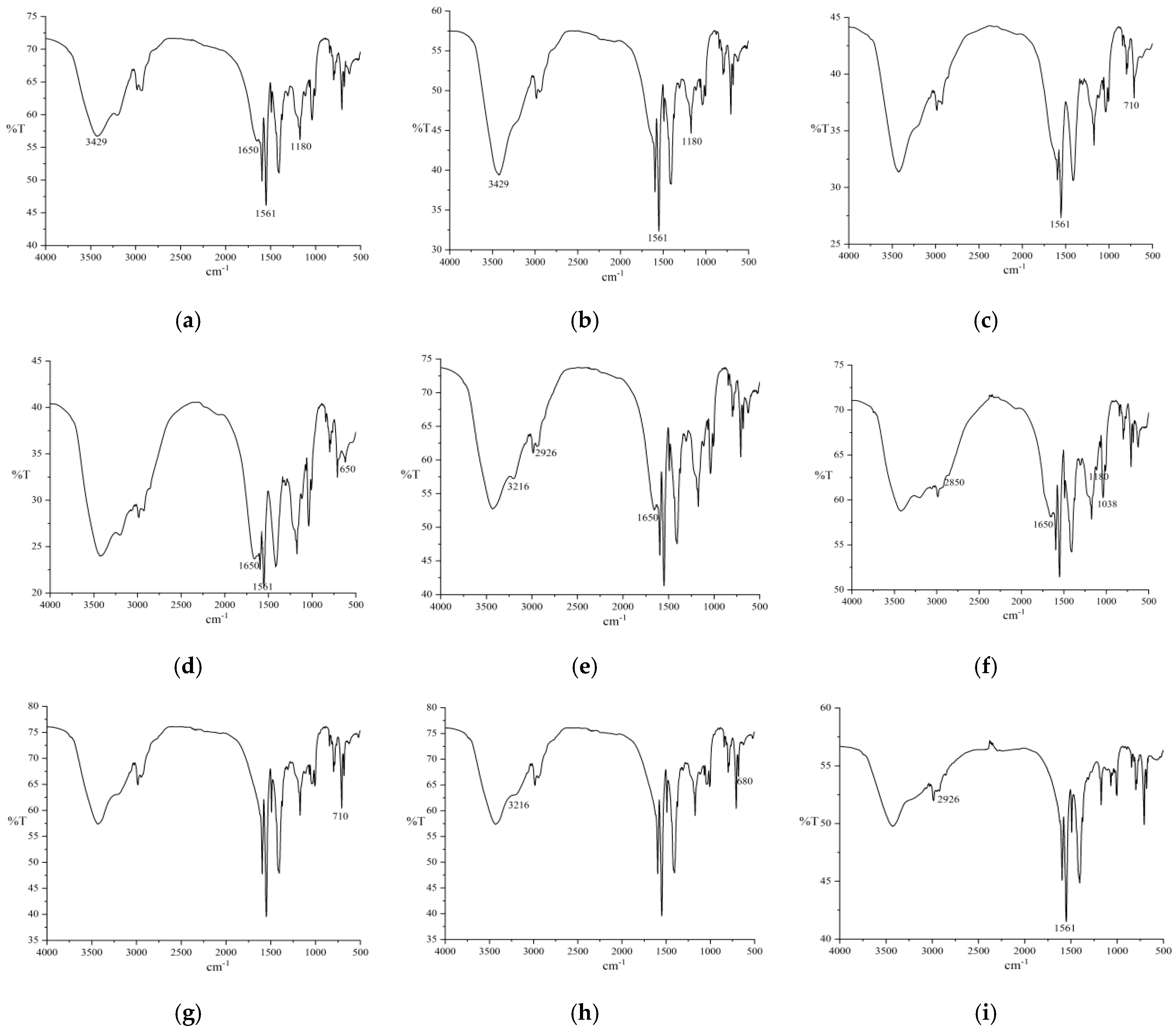 Processes 10 01666 g003
