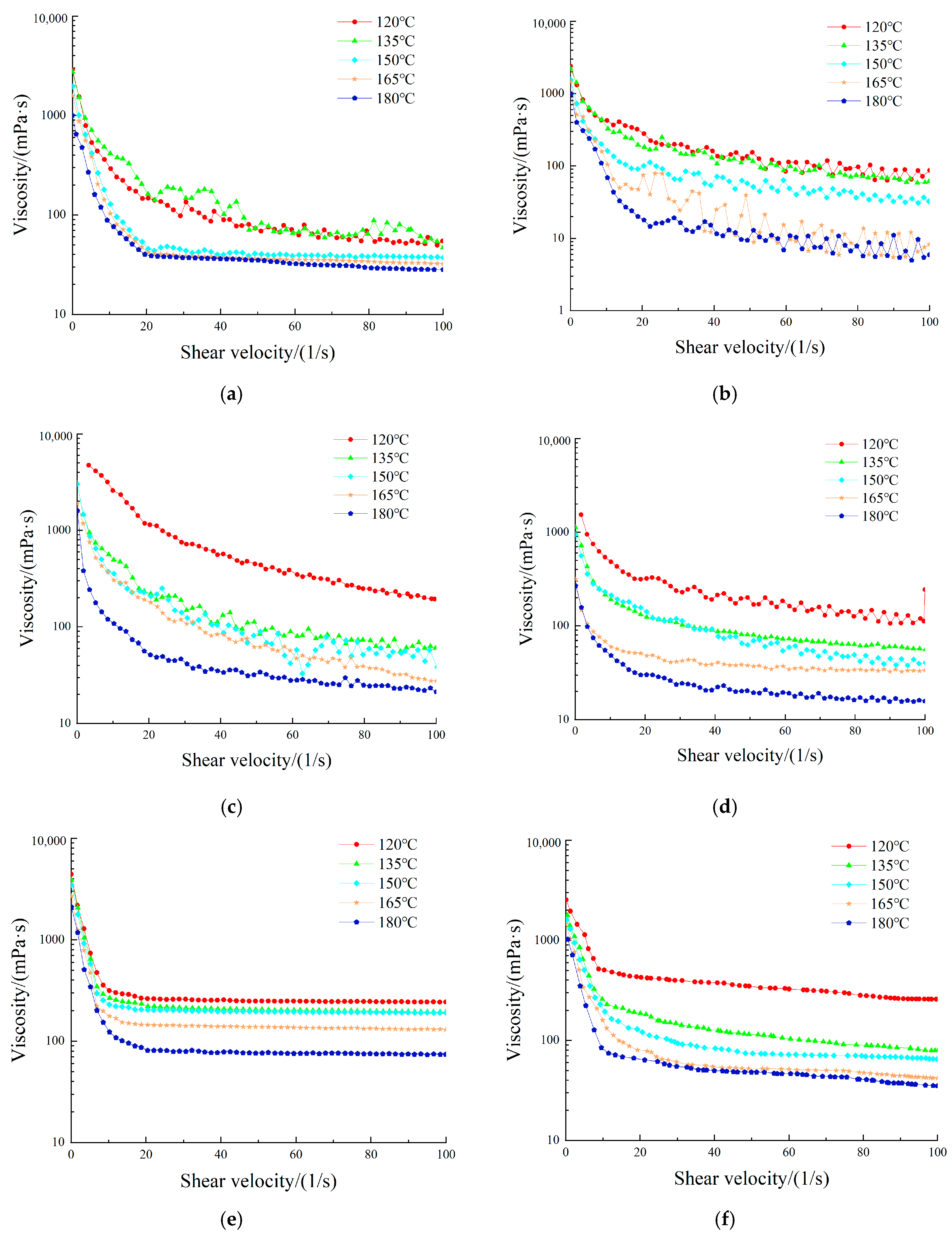 Processes 10 01666 g006a