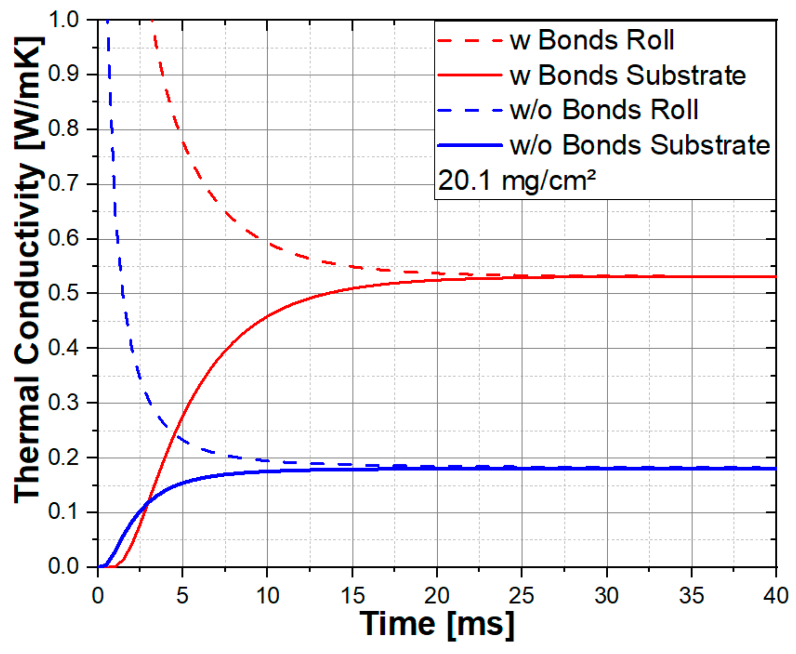 Processes 10 01667 g004 Processes 10 01667 g004
