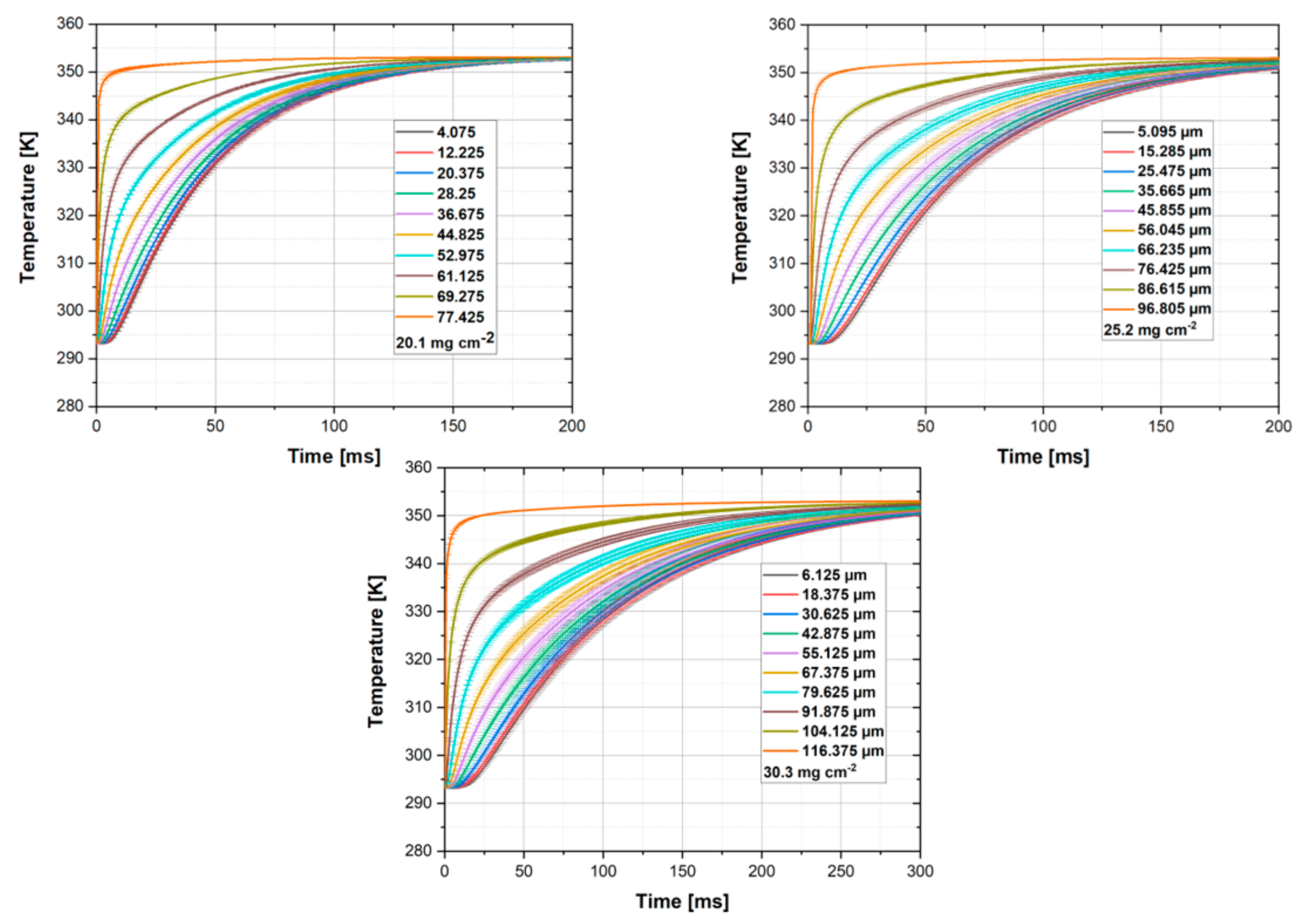 Processes 10 01667 g005 Processes 10 01667 g005