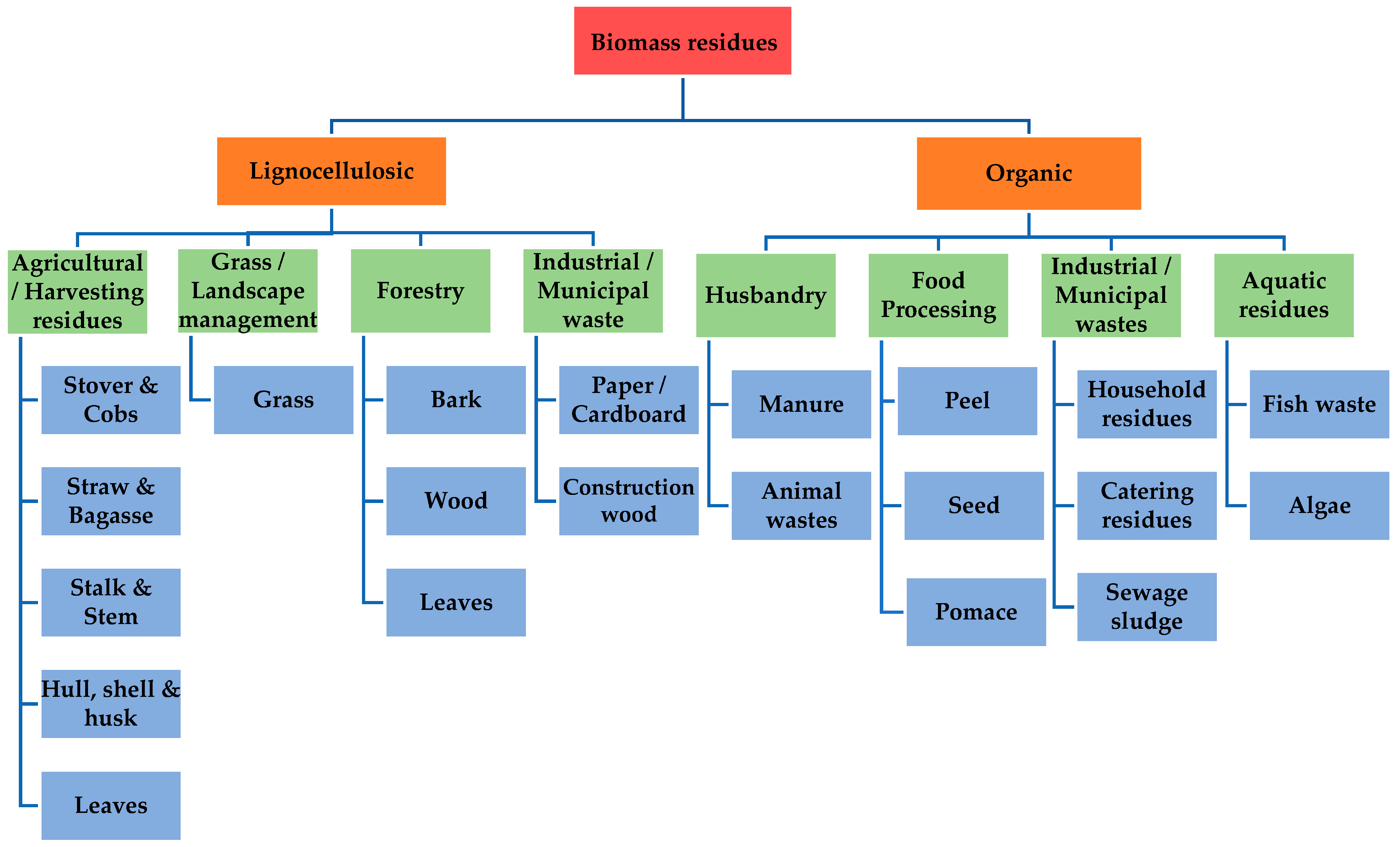 Processes 10 01668 g002