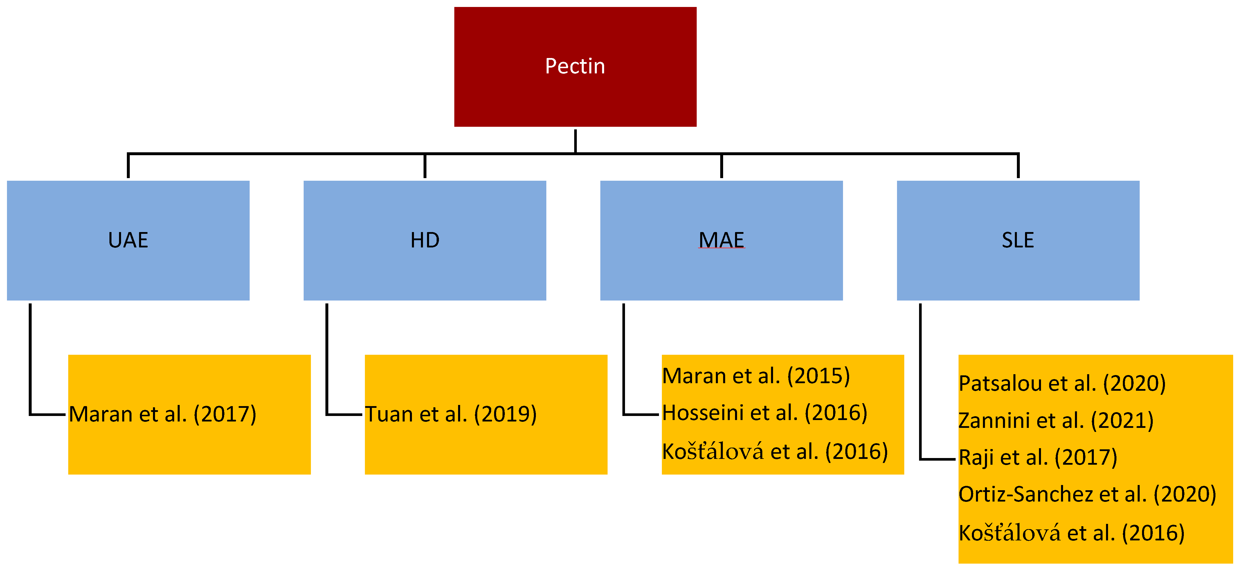 Processes 10 01668 g003