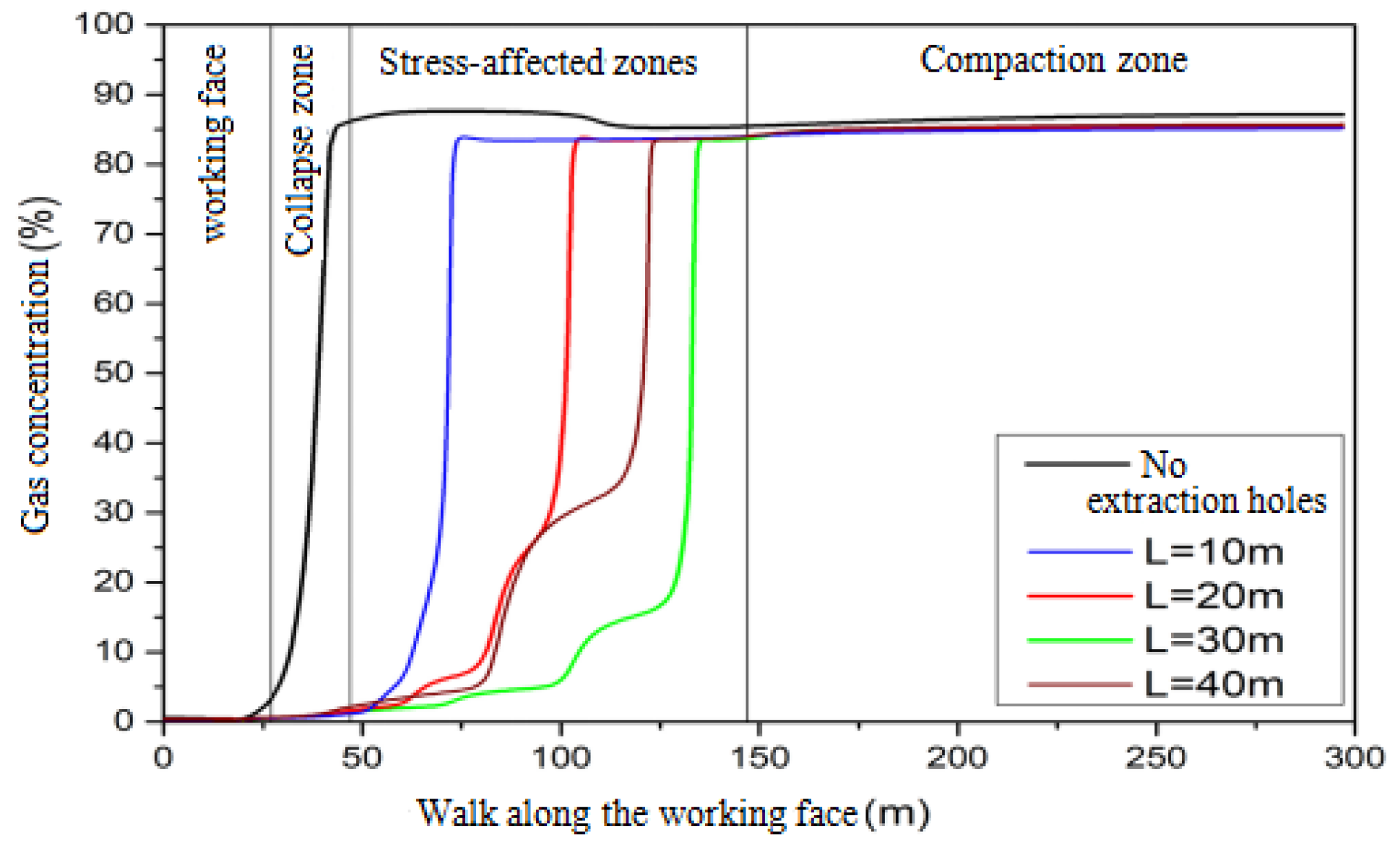 Processes 10 01669 g005 Processes 10 01669 g005