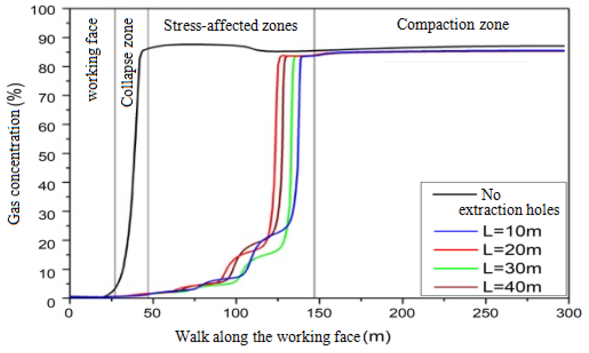 Processes 10 01669 g007 Processes 10 01669 g007