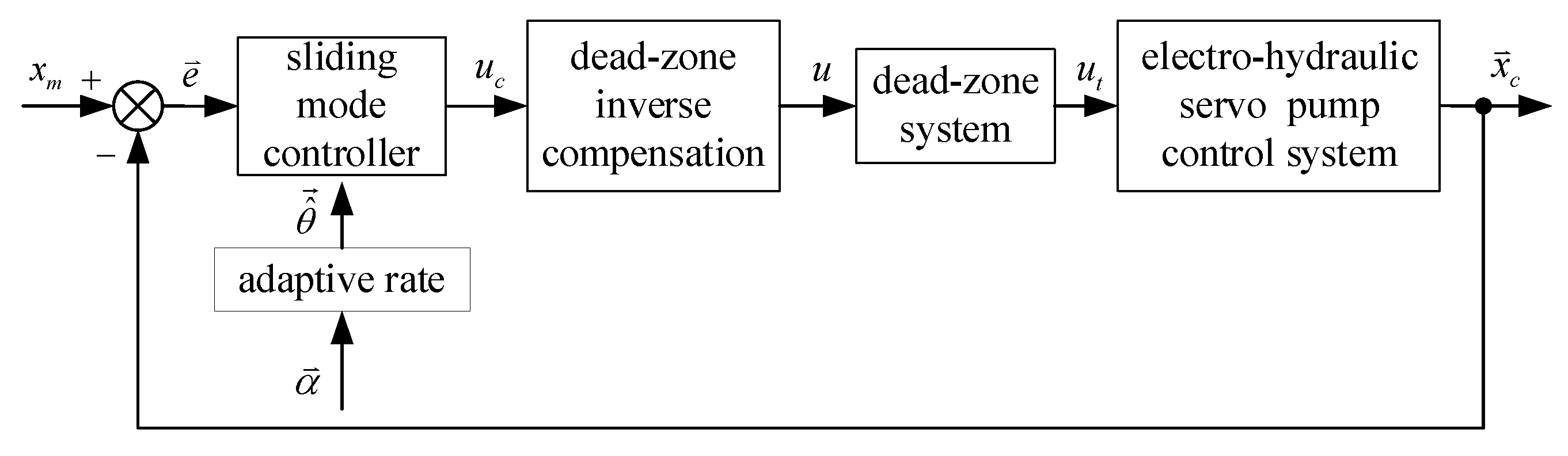 Processes 10 01674 g004