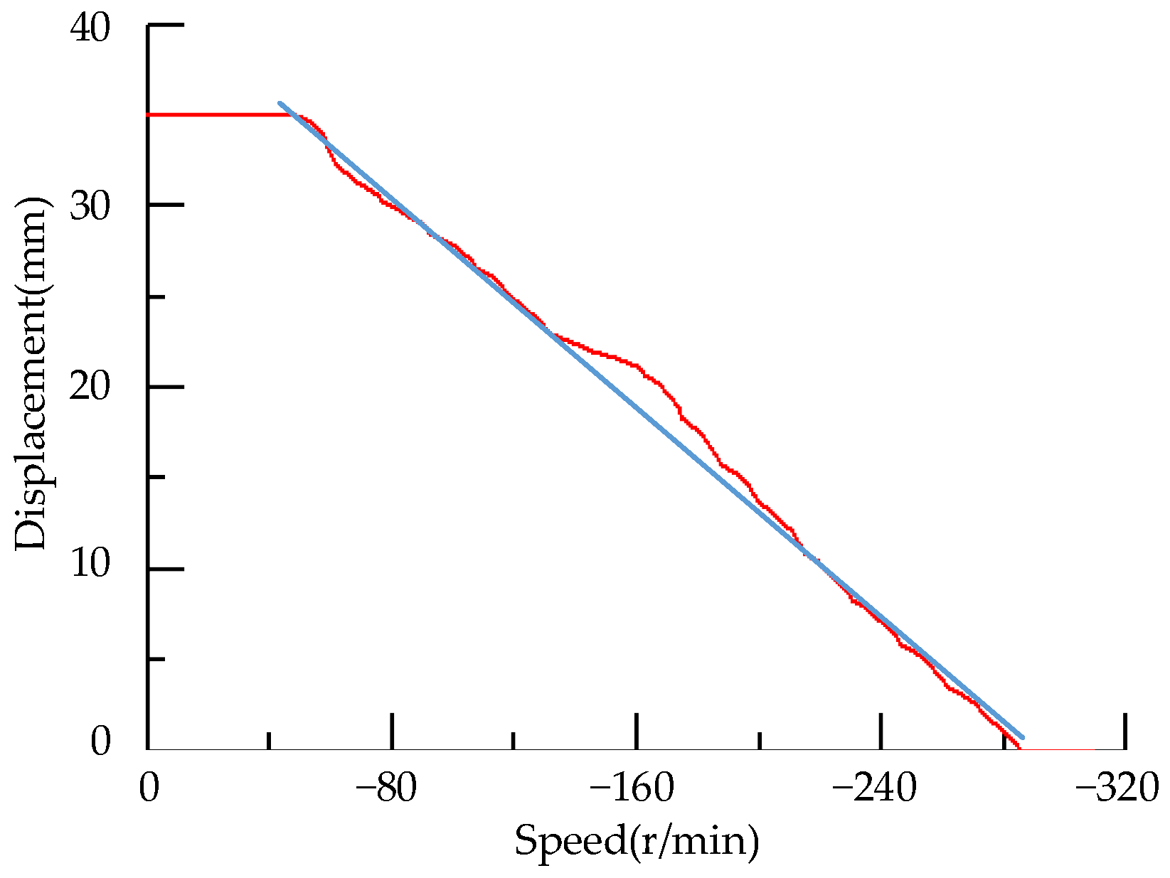 Processes 10 01674 g008