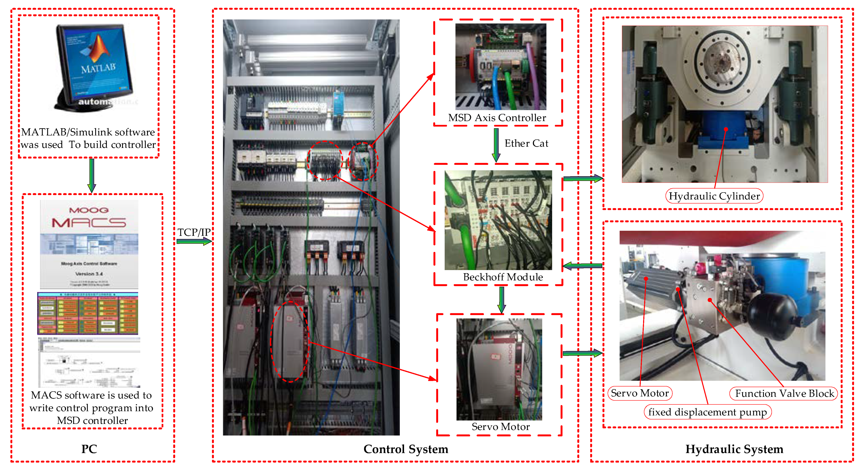 Processes 10 01674 g010