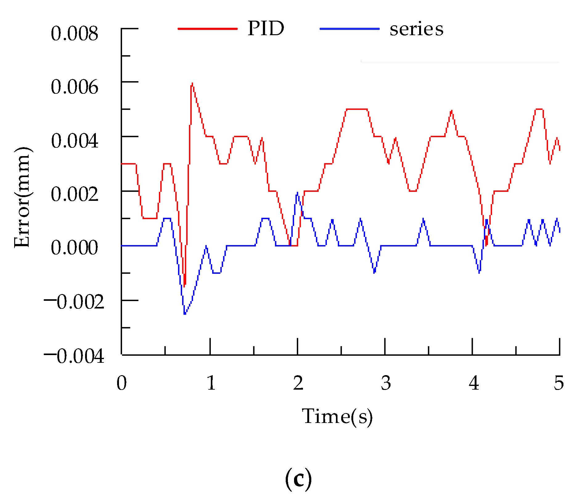 Processes 10 01674 g012b