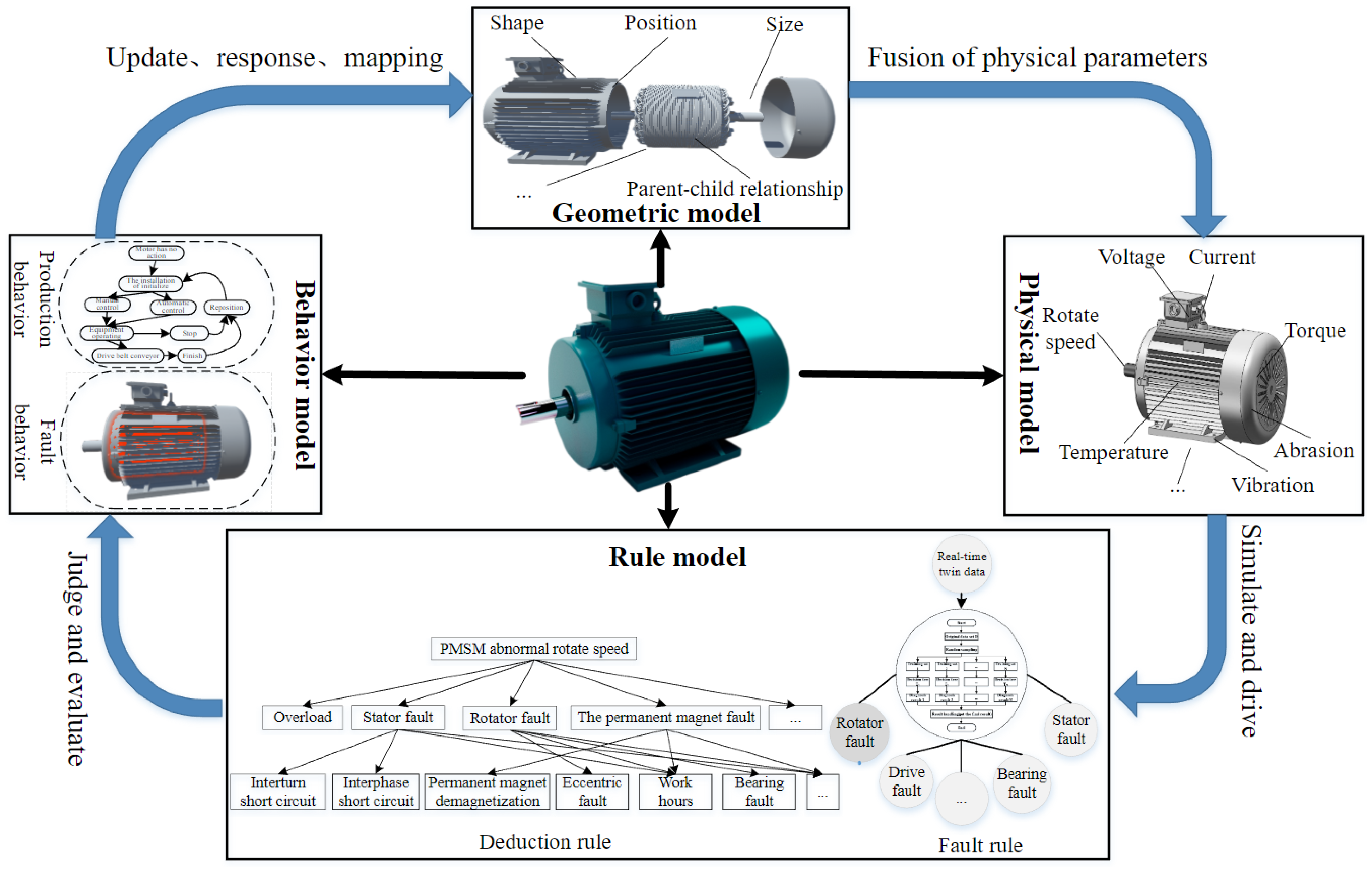 Processes 10 01679 g004