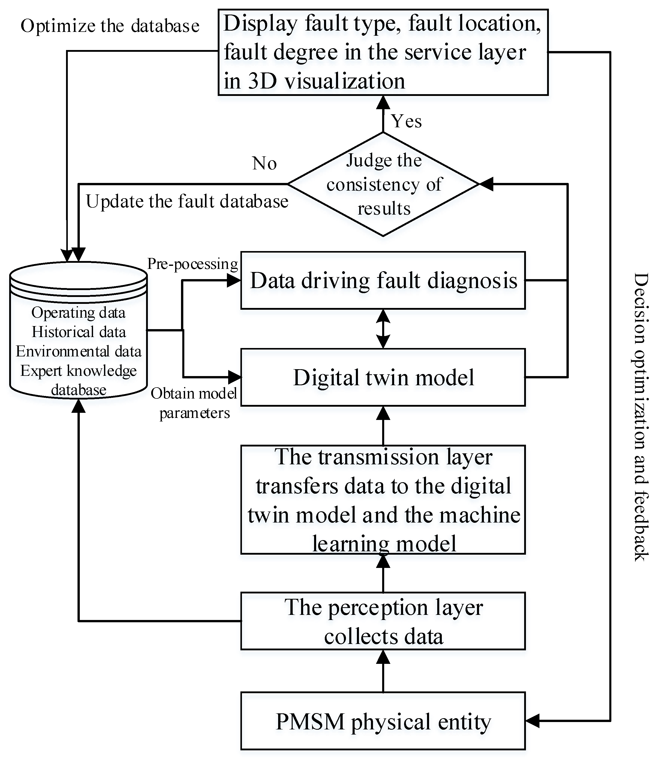 Processes 10 01679 g005