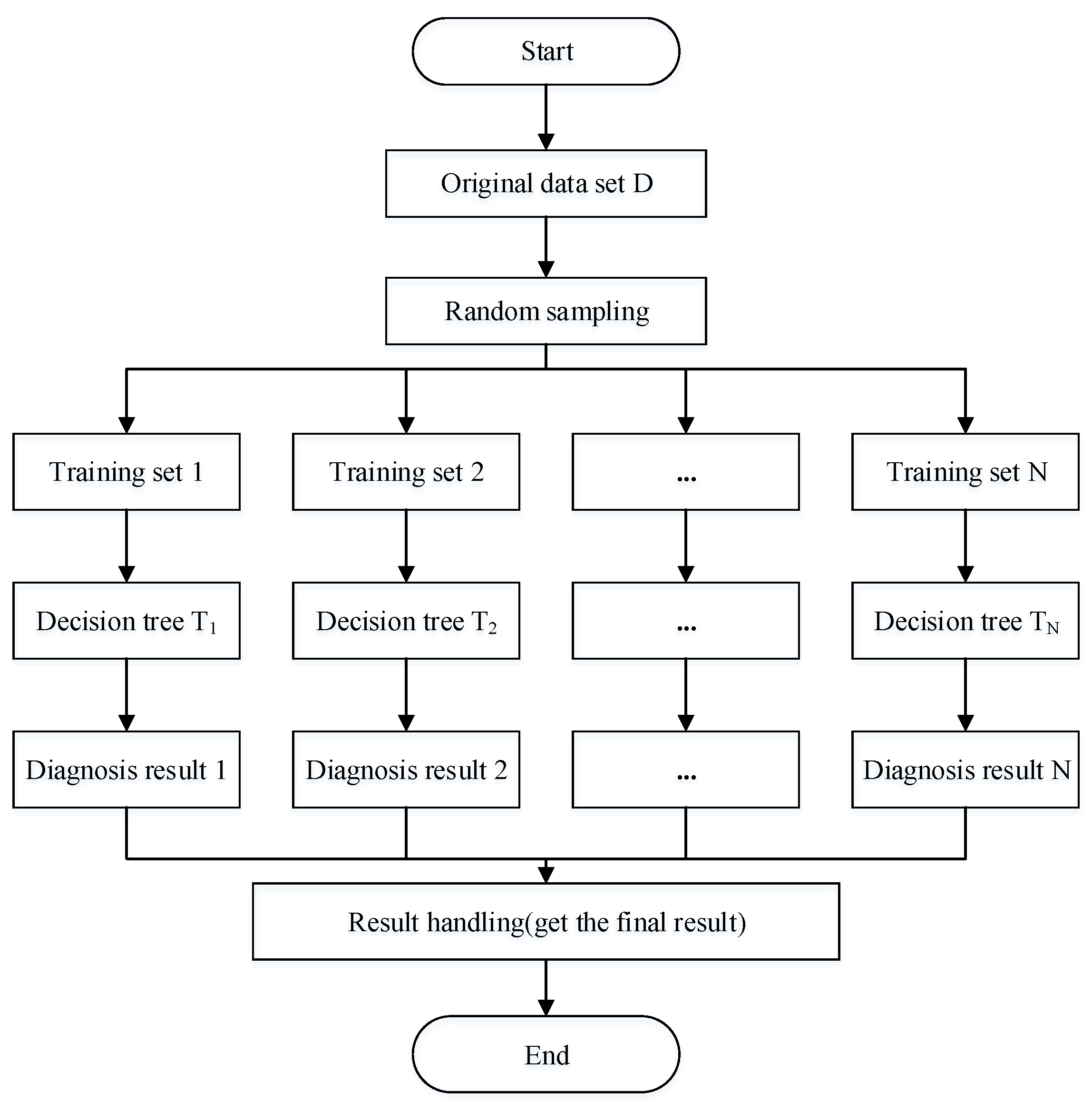 Processes 10 01679 g007
