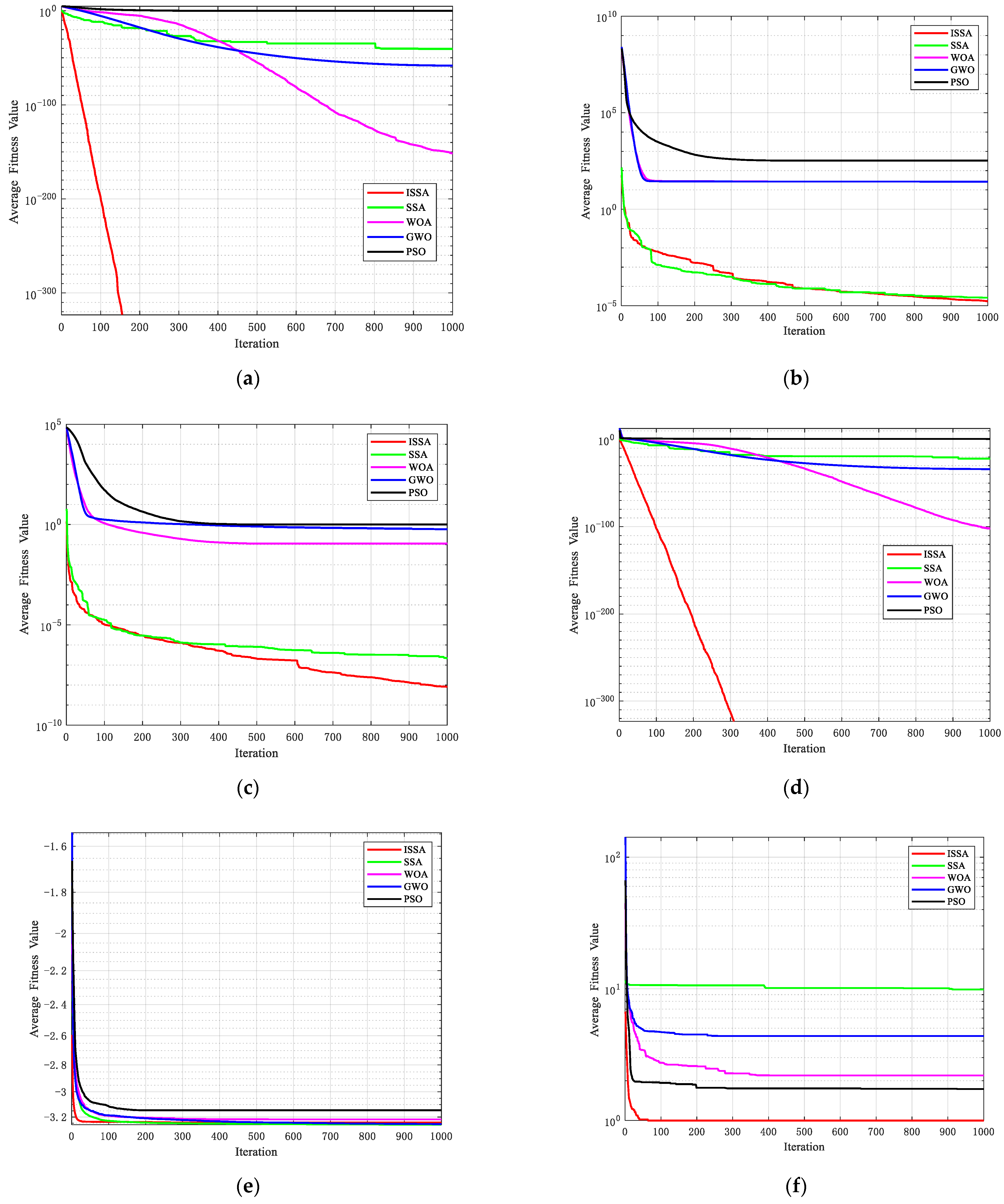 Processes 10 01679 g008a