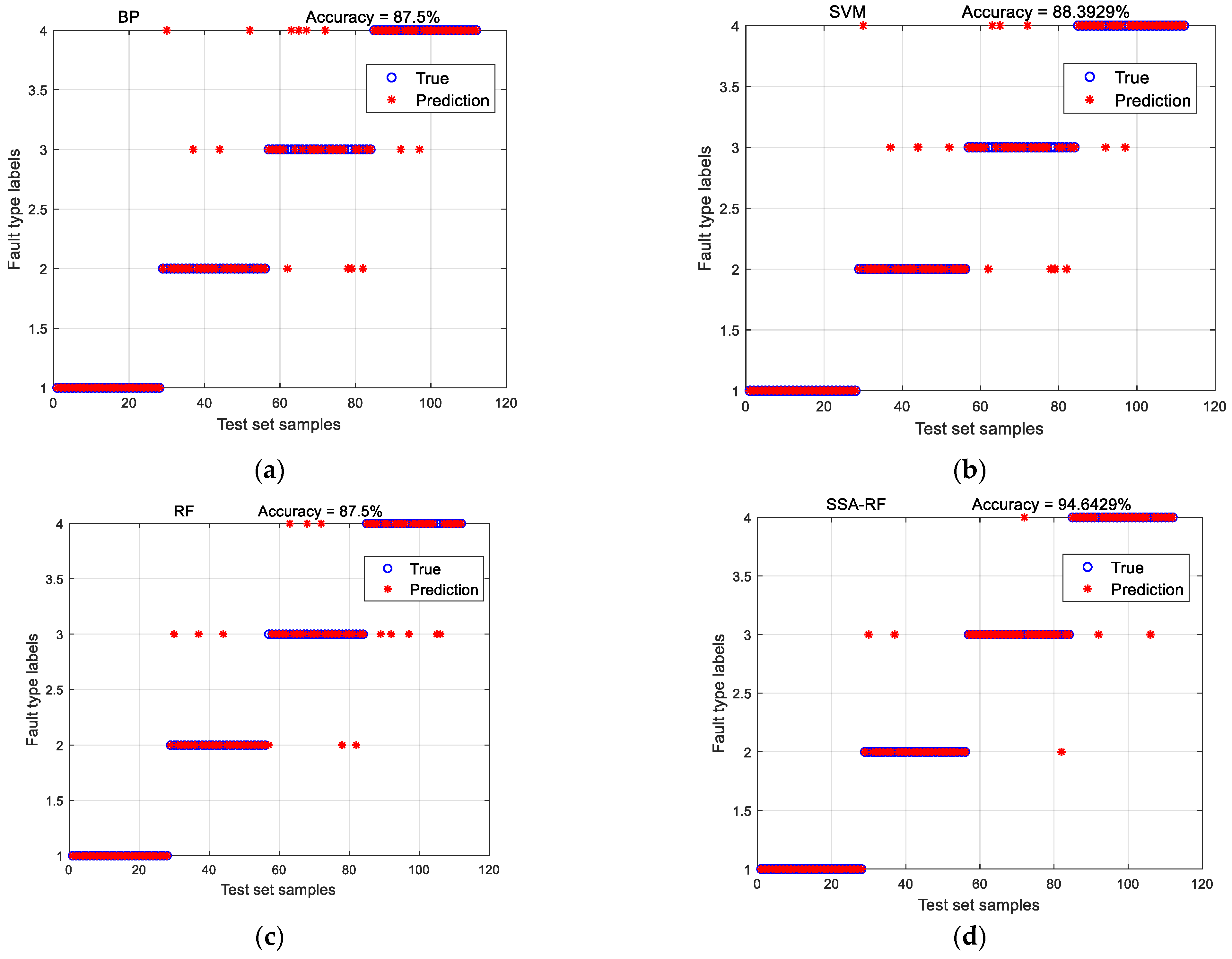 Processes 10 01679 g010a